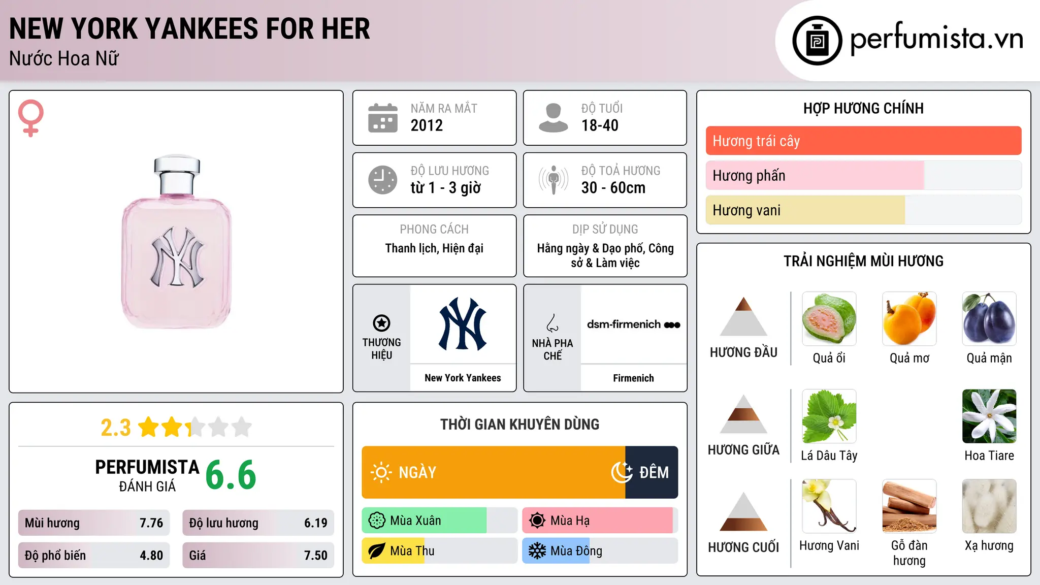 Thông tin chi tiết New York Yankees for Her