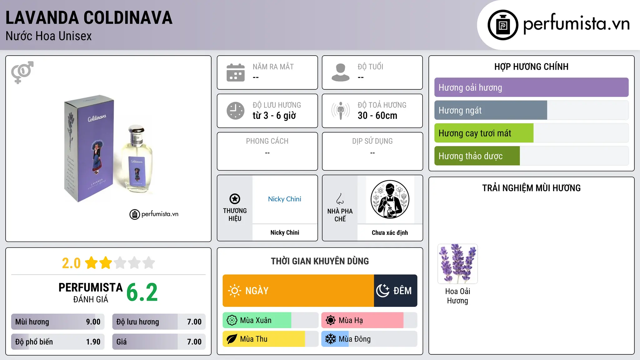 Thông tin chi tiết Lavanda Coldinava