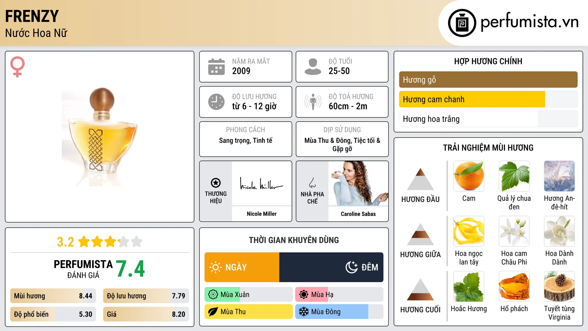 Thông tin chi tiết Frenzy