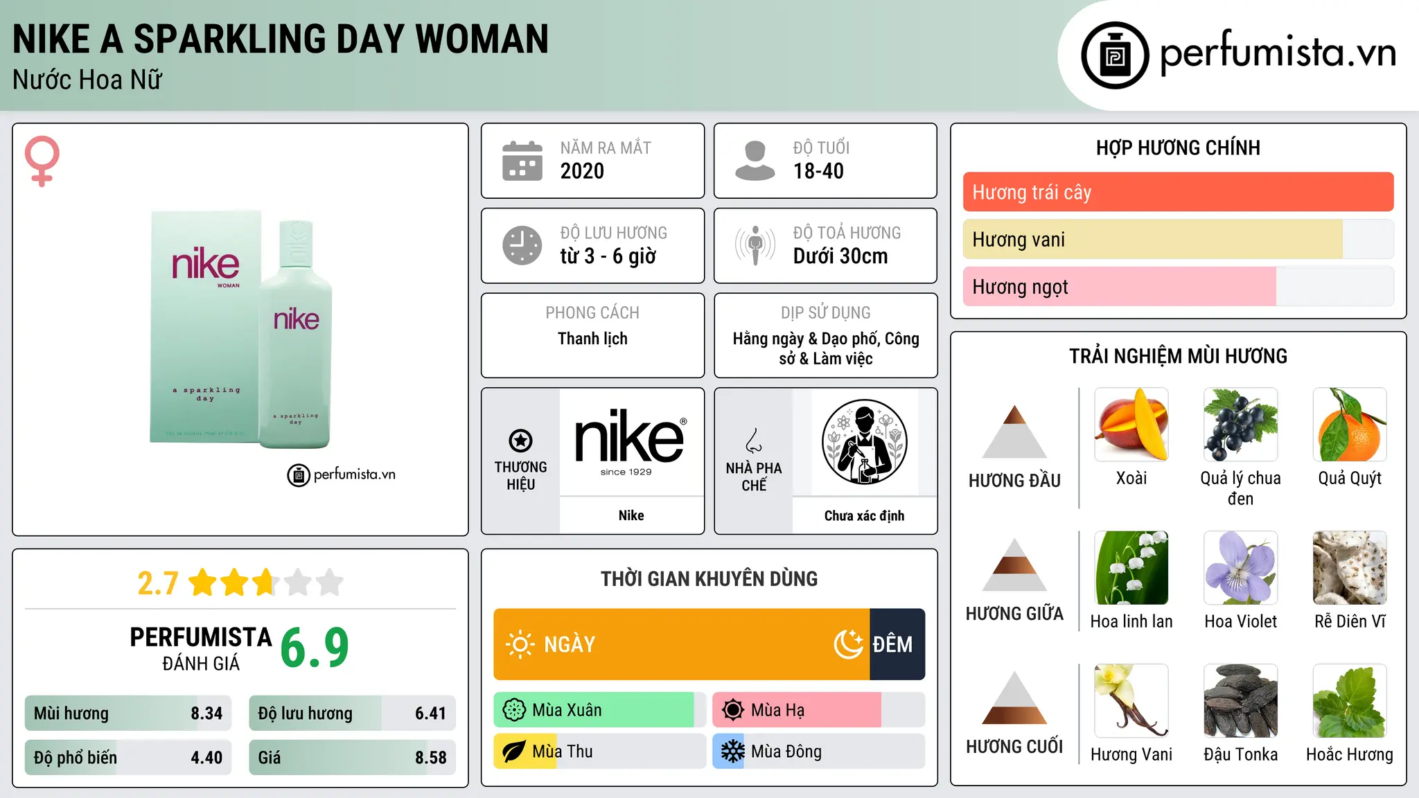 Thông tin chi tiết Nike A Sparkling Day Woman