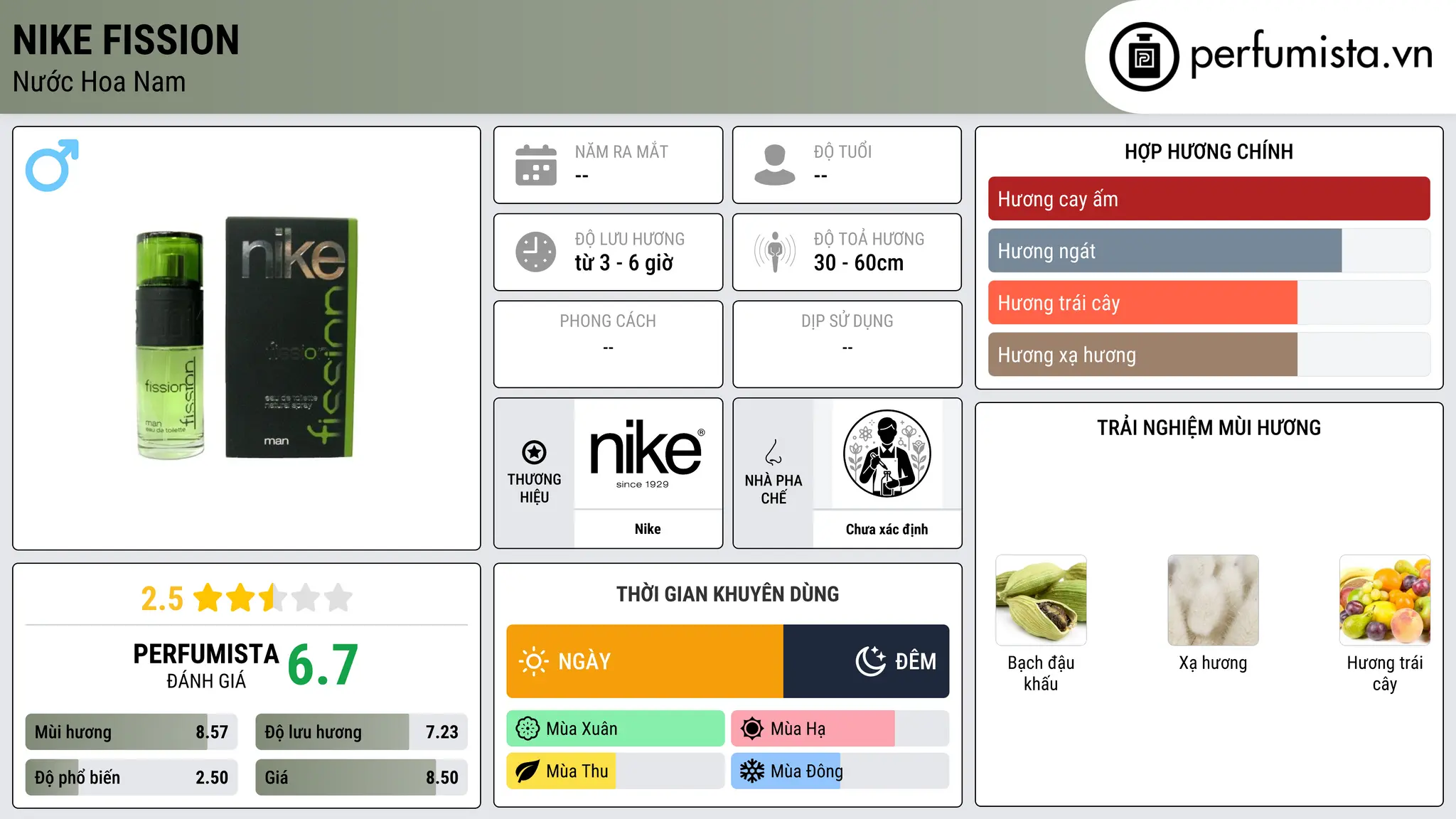 Thông tin chi tiết Nike Fission