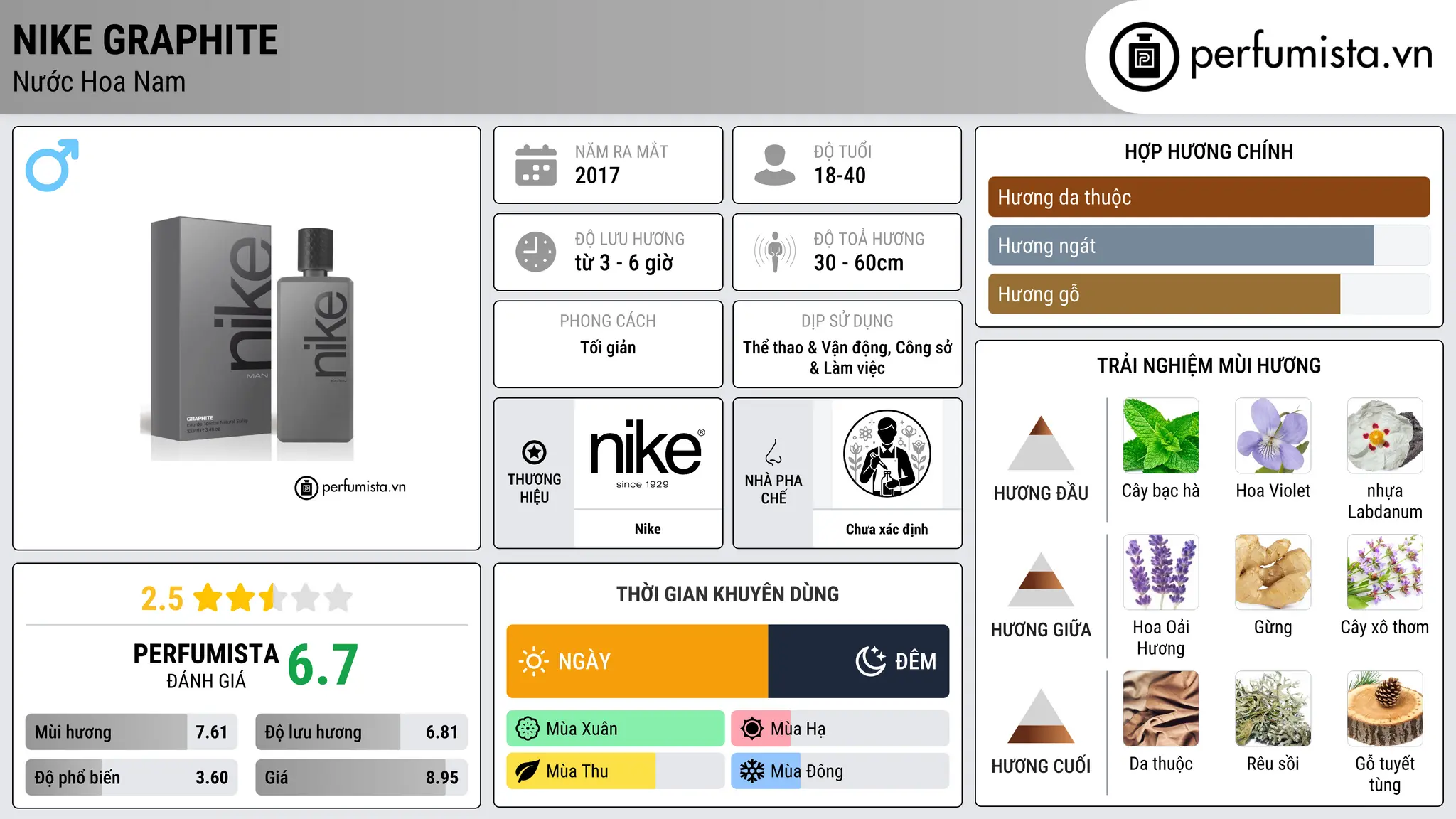 Thông tin chi tiết Nike Graphite