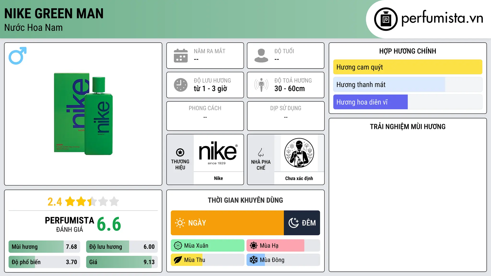 Thông tin chi tiết Nike Green Man