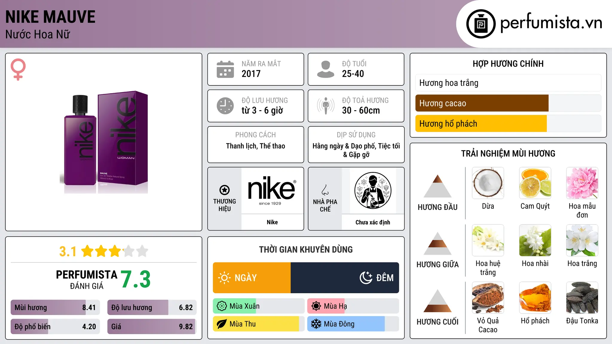 Thông tin chi tiết Nike Mauve