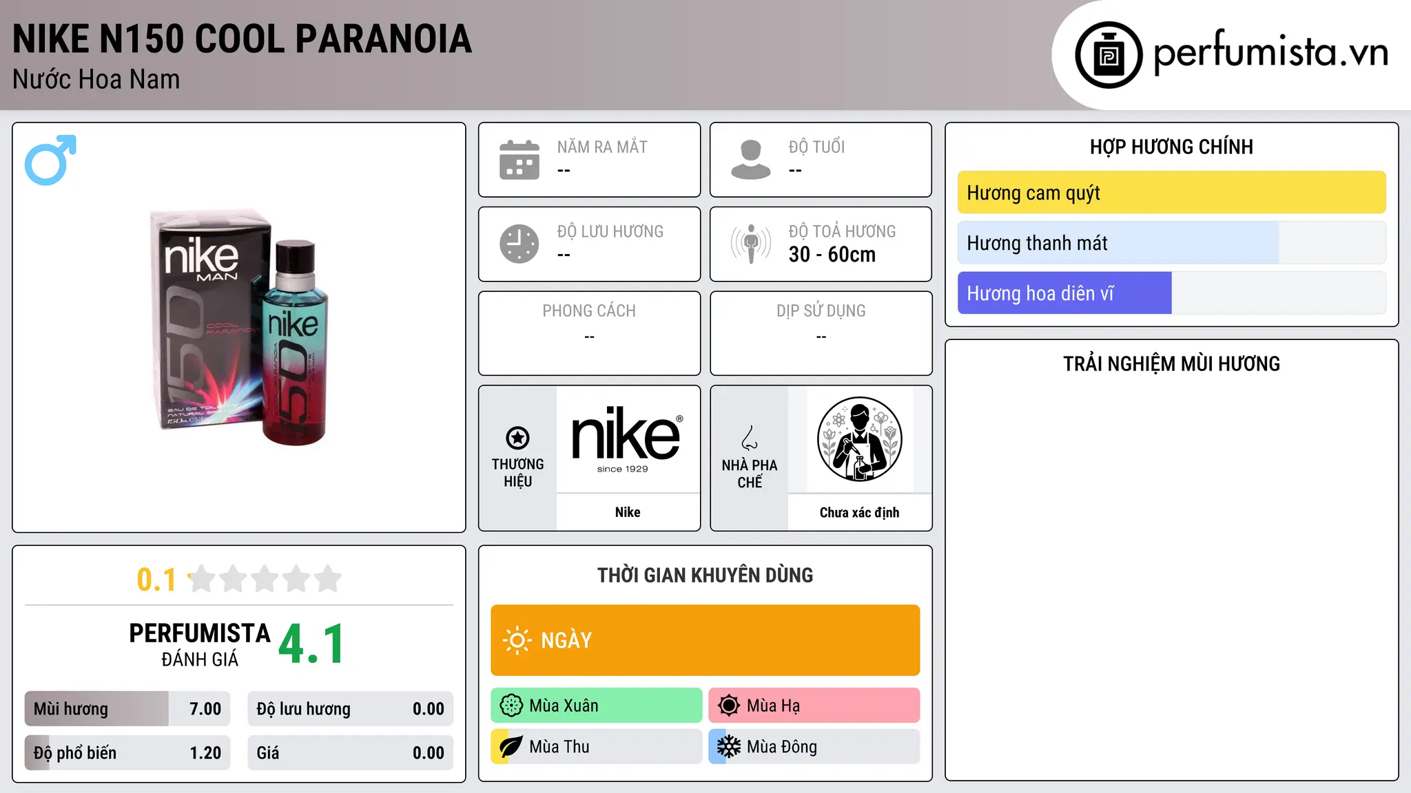 Thông tin chi tiết Nike N150 Cool Paranoia