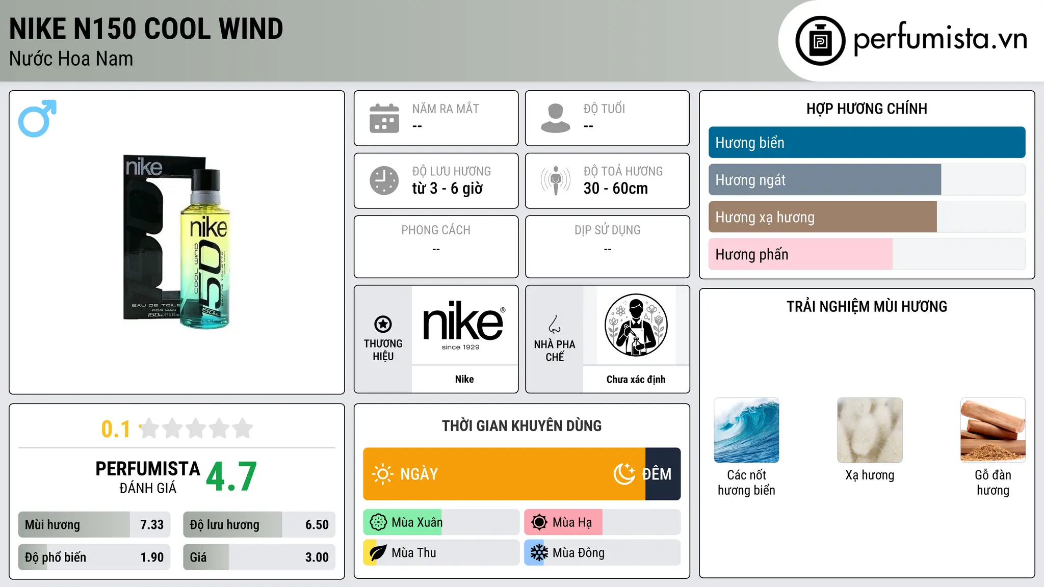 Thông tin chi tiết Nike N150 Cool Wind