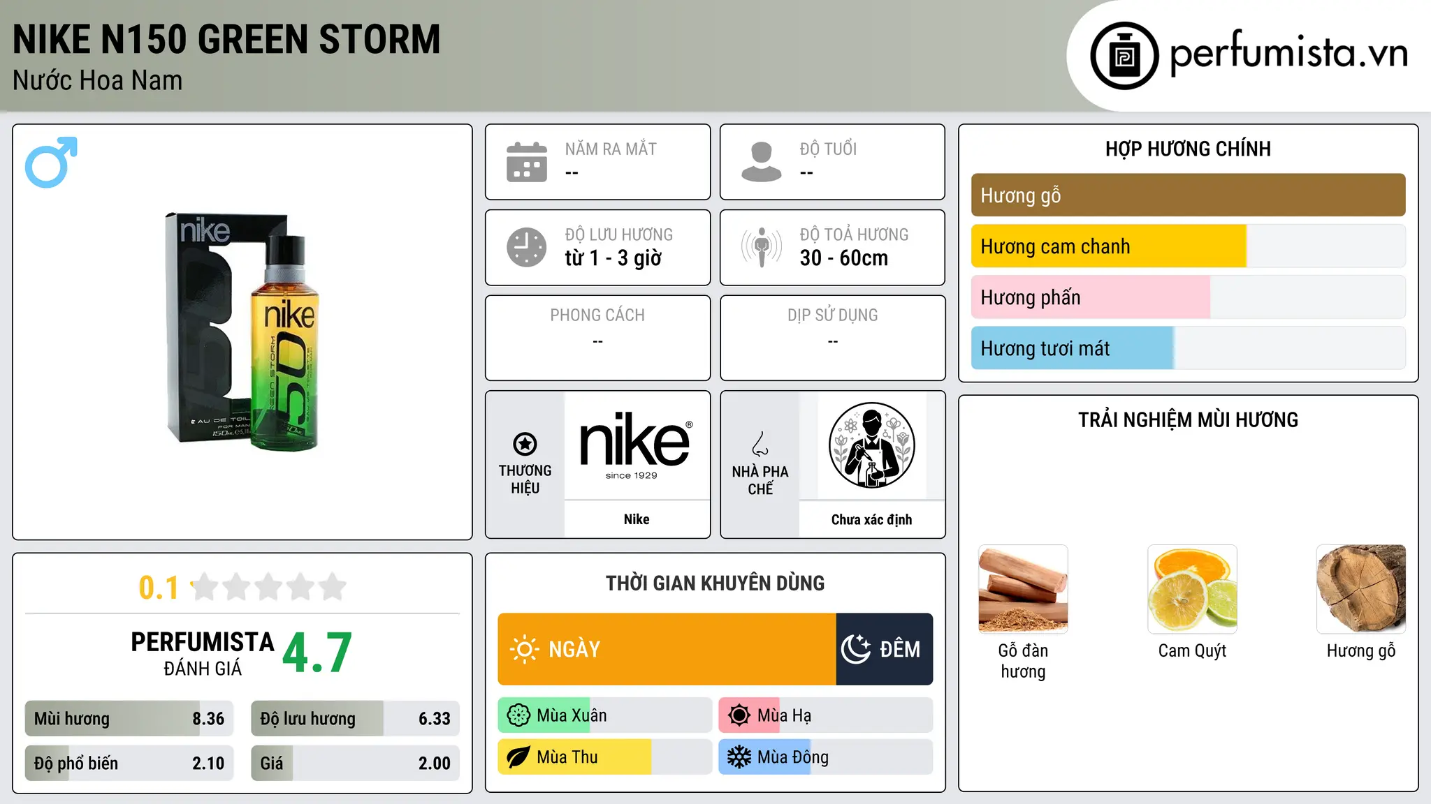 Thông tin chi tiết Nike N150 Green Storm