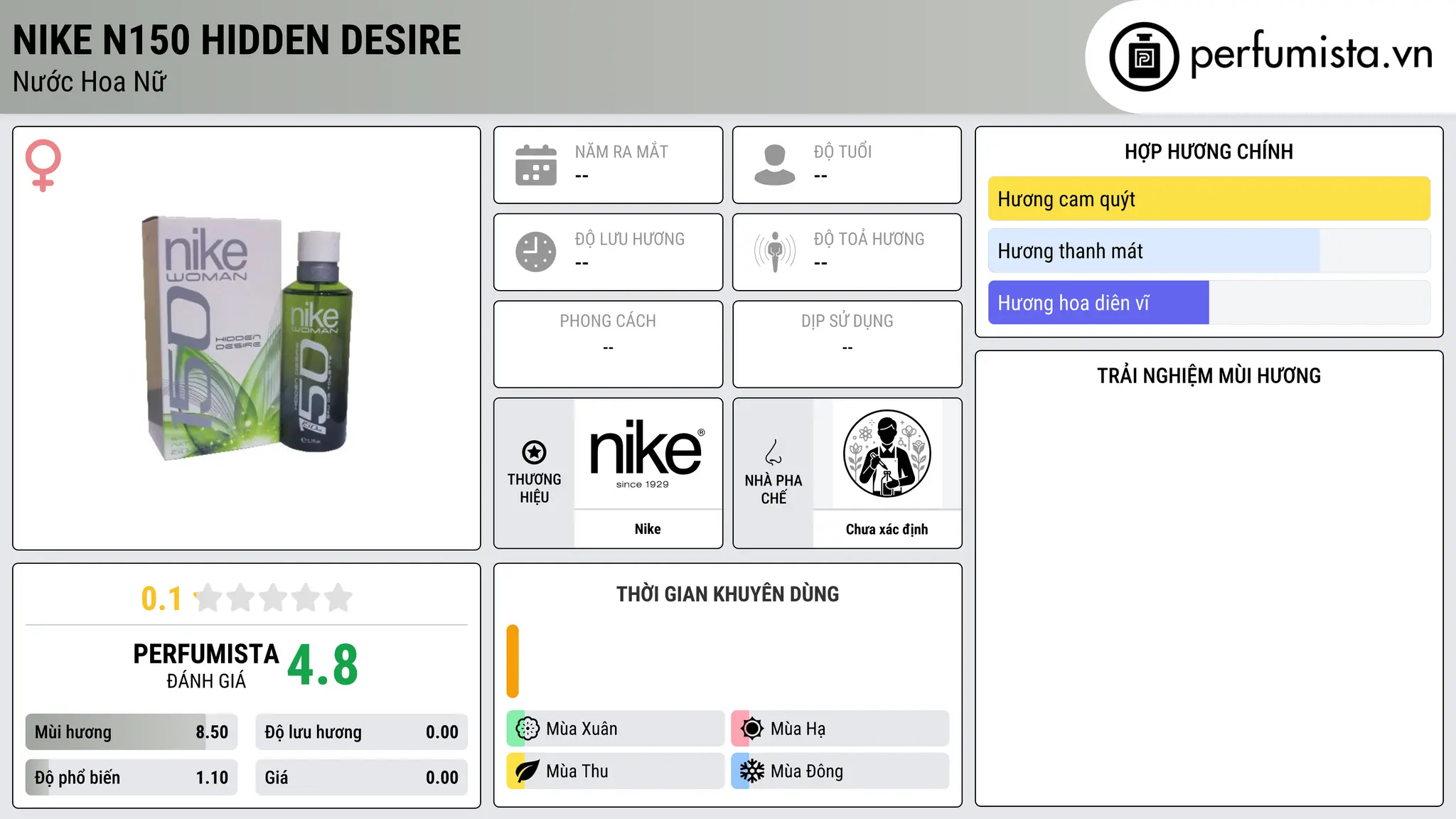 Thông tin chi tiết Nike N150 Hidden Desire