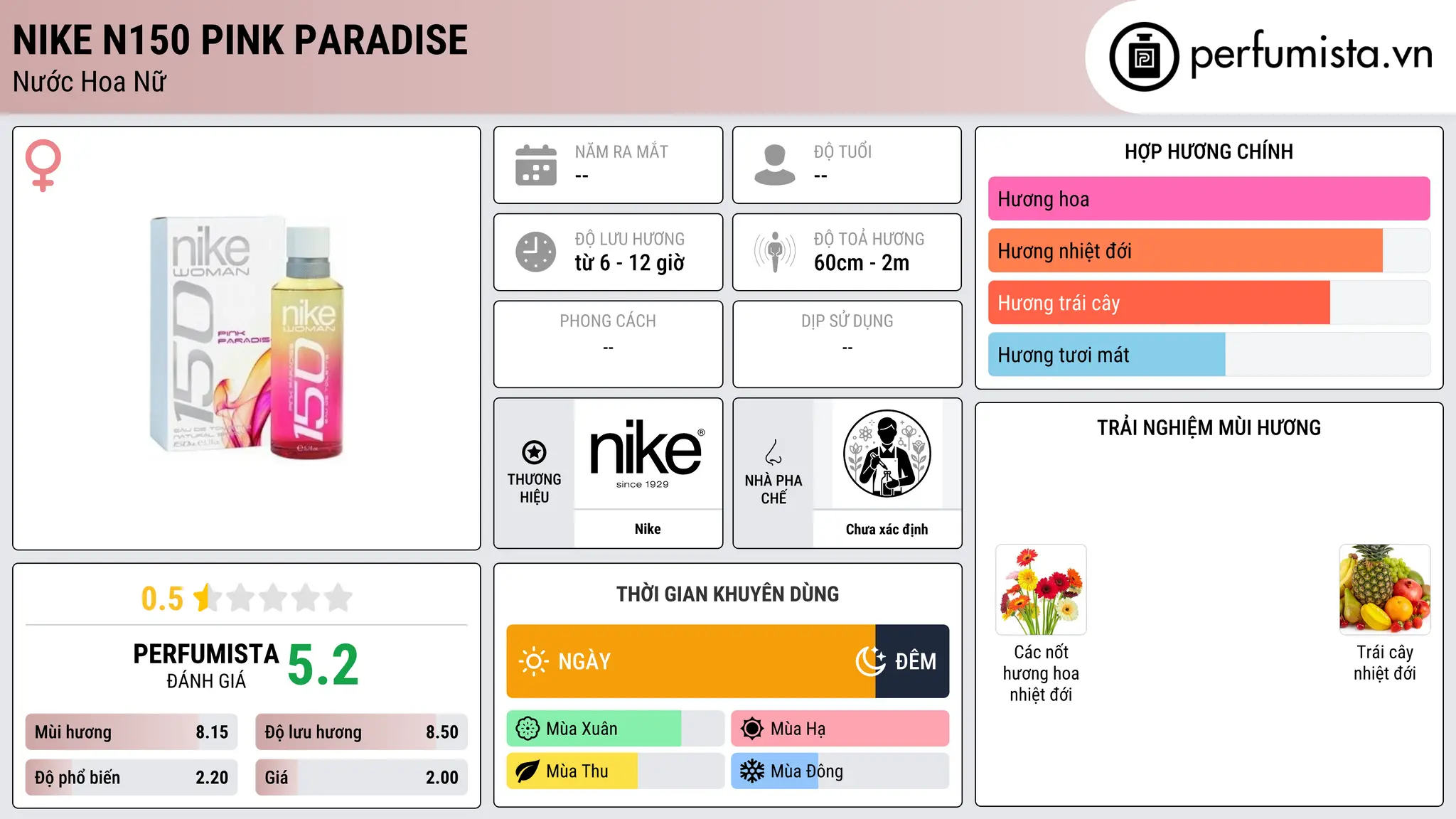 Thông tin chi tiết Nike N150 Pink Paradise