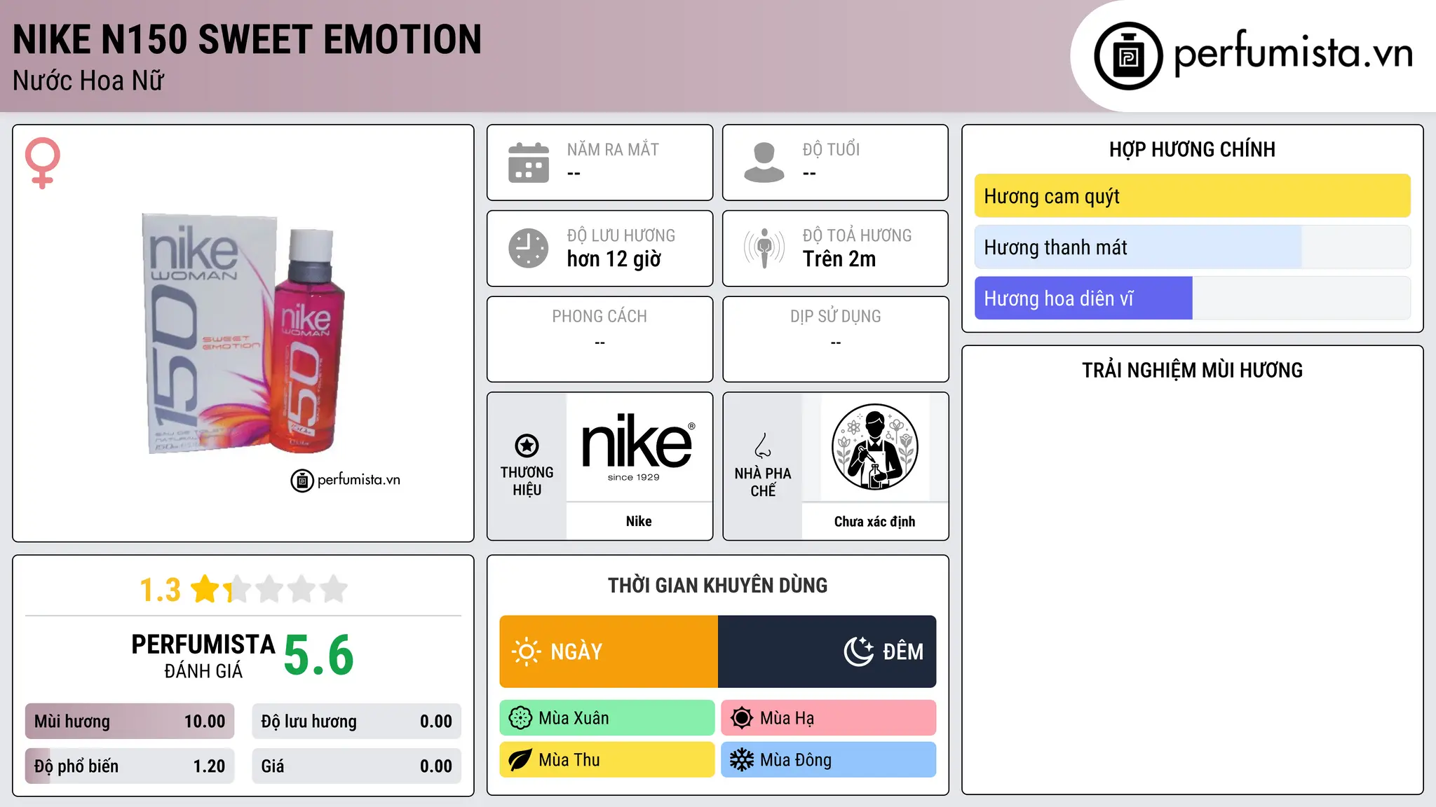 Thông tin chi tiết Nike N150 Sweet Emotion