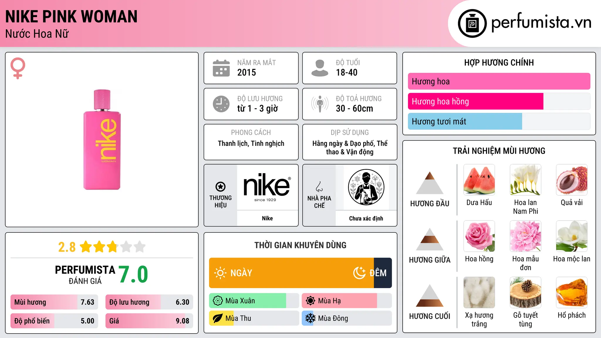 Thông tin chi tiết Nike Pink Woman