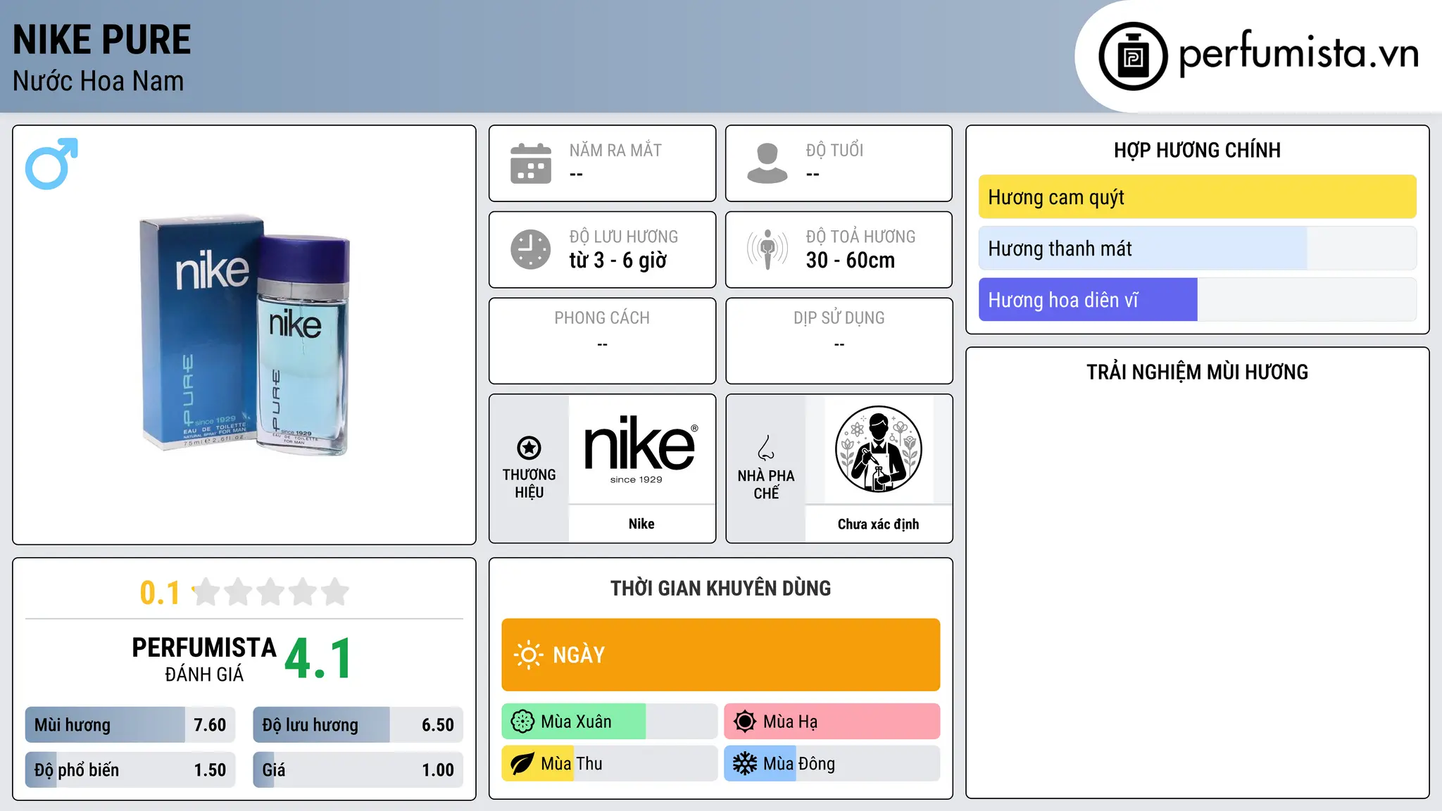 Thông tin chi tiết Nike Pure