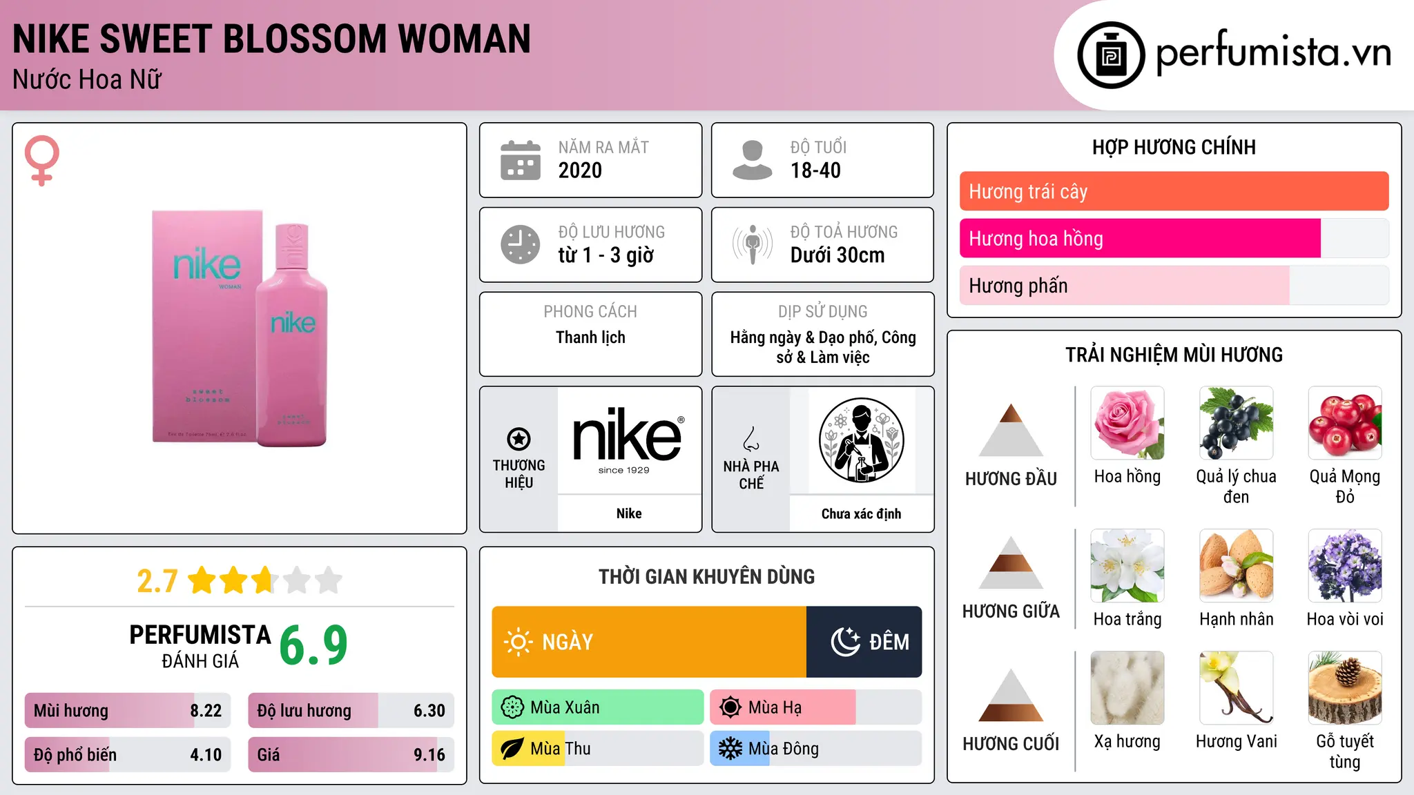 Thông tin chi tiết Nike Sweet Blossom Woman