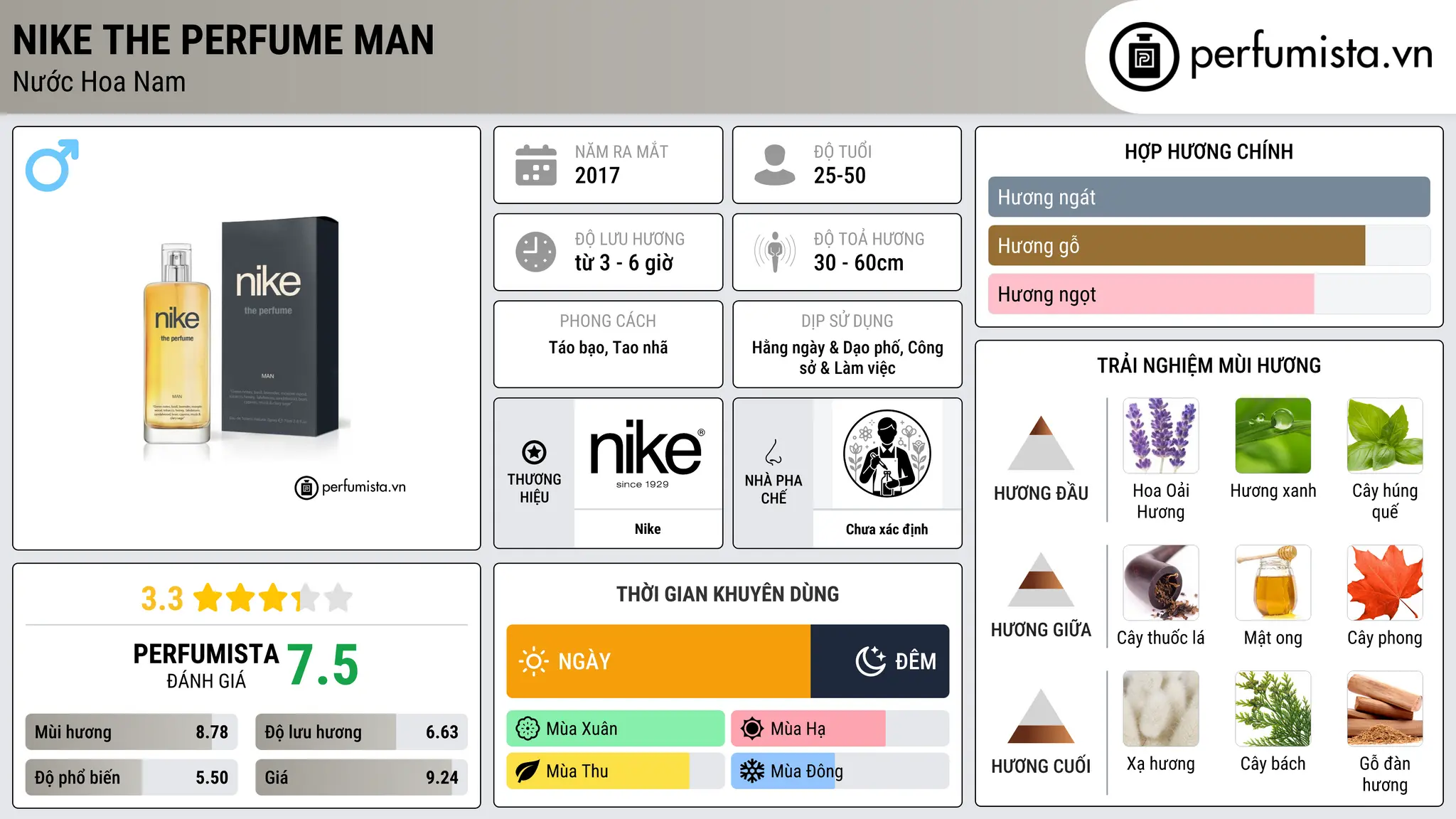 Thông tin chi tiết Nike The Perfume Man