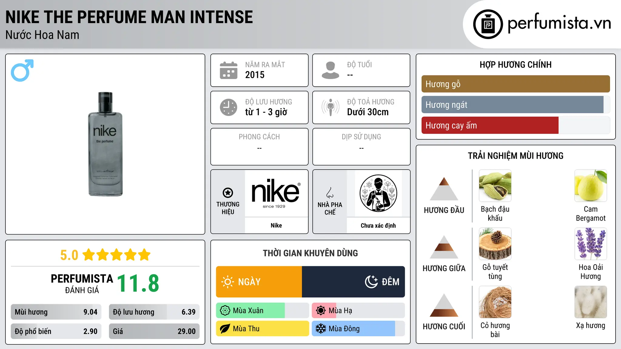 Thông tin chi tiết Nike The Perfume Man Intense