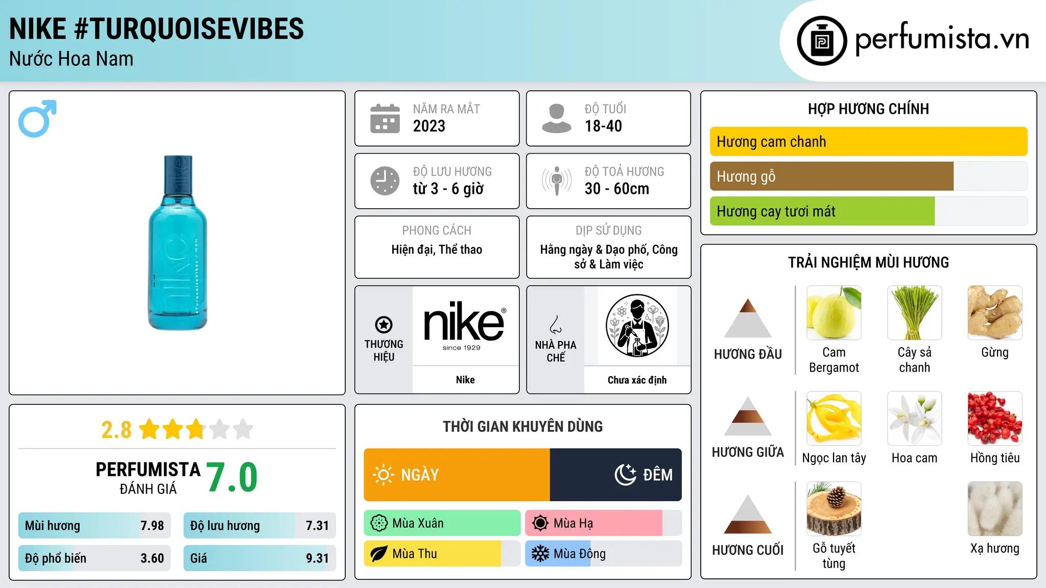 Thông tin chi tiết Nike #TurquoiseVibes