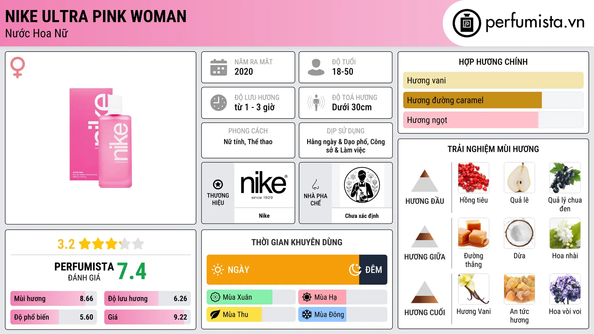 Thông tin chi tiết Nike Ultra Pink Woman