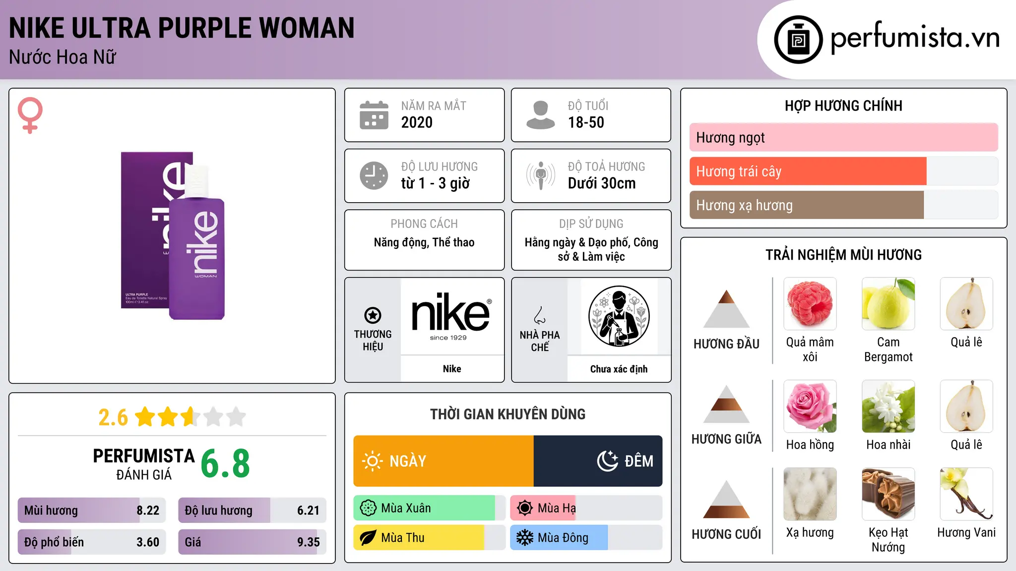 Thông tin chi tiết Nike Ultra Purple Woman