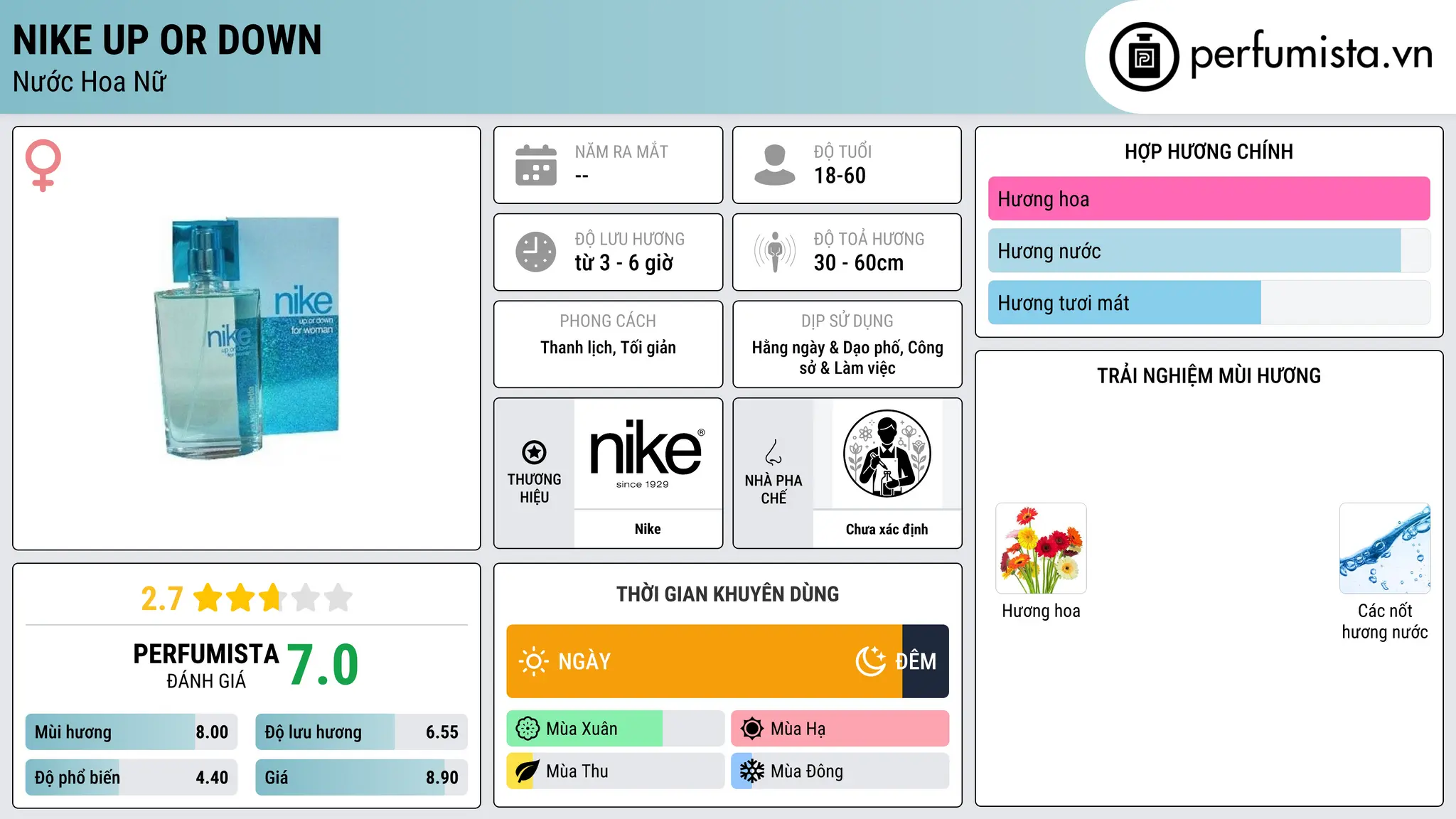 Thông tin chi tiết Nike Up or Down