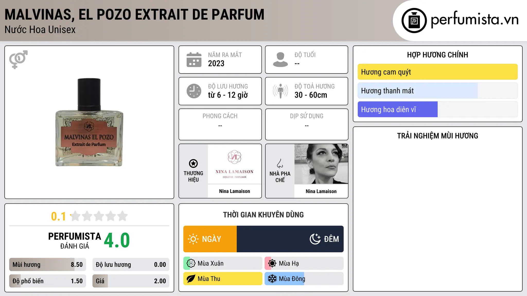 Thông tin chi tiết Malvinas, el pozo Extrait de Parfum