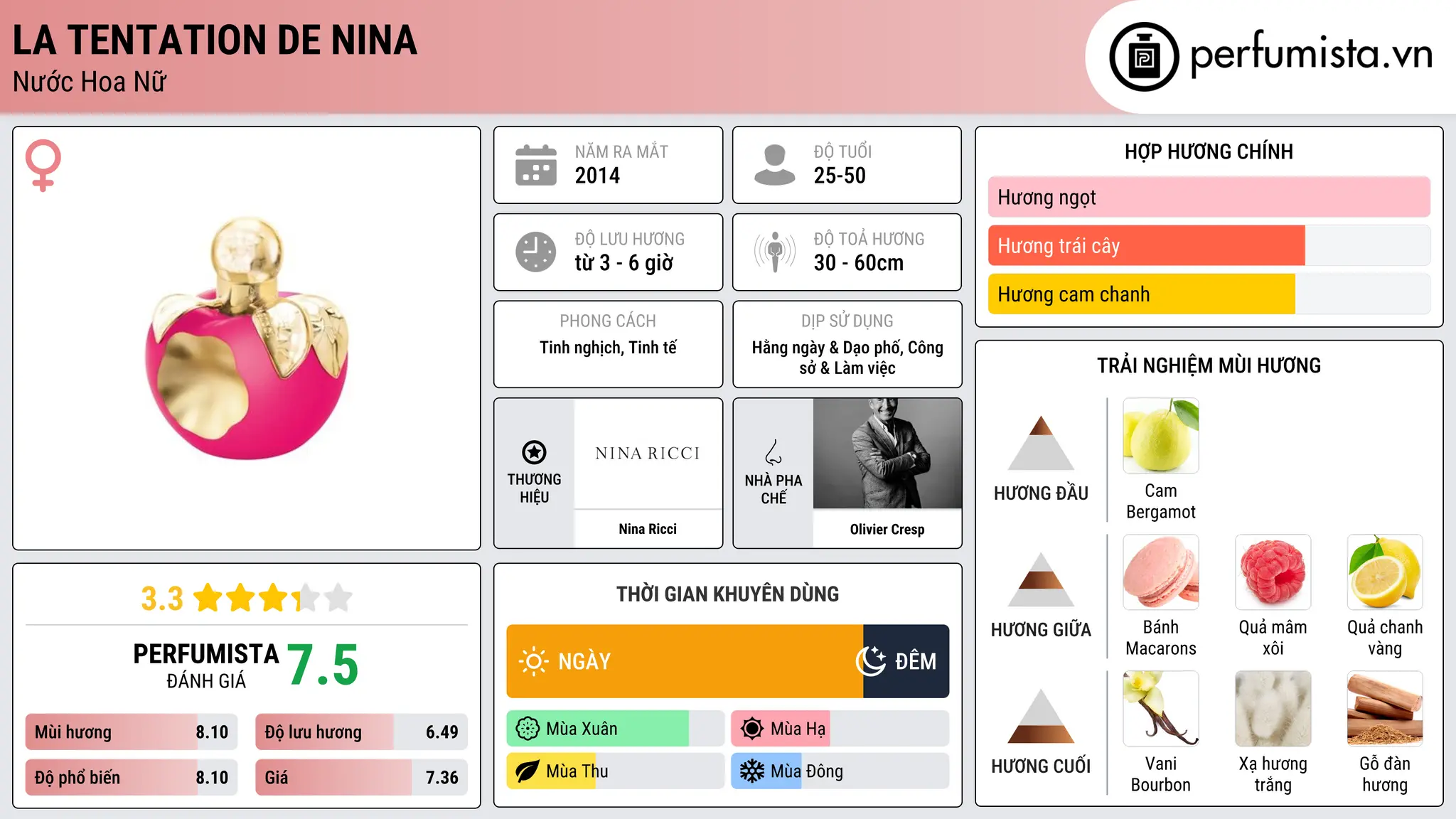 Thông tin chi tiết La Tentation de Nina