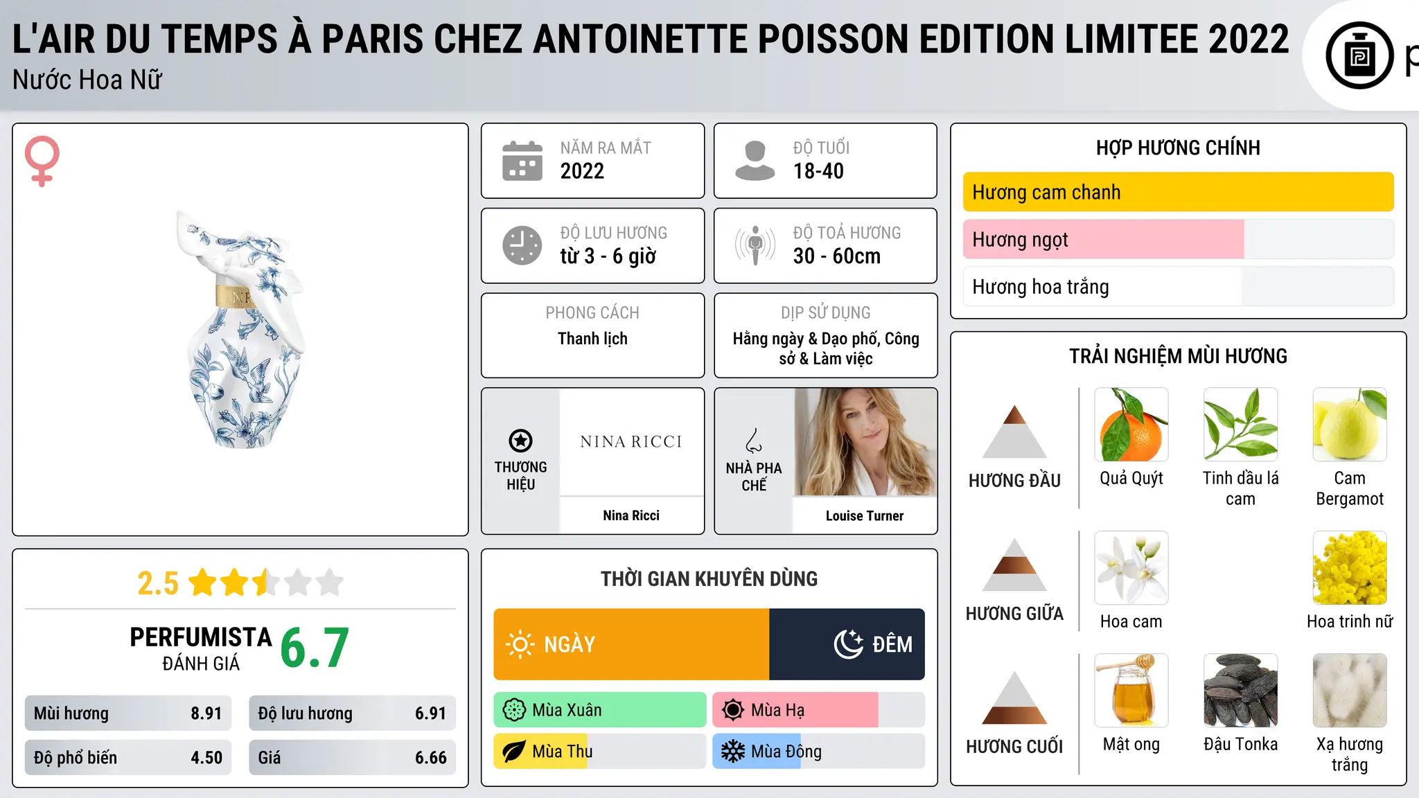 Thông tin chi tiết L'Air du Temps À Paris Chez Antoinette Poisson Edition Limitee 2022