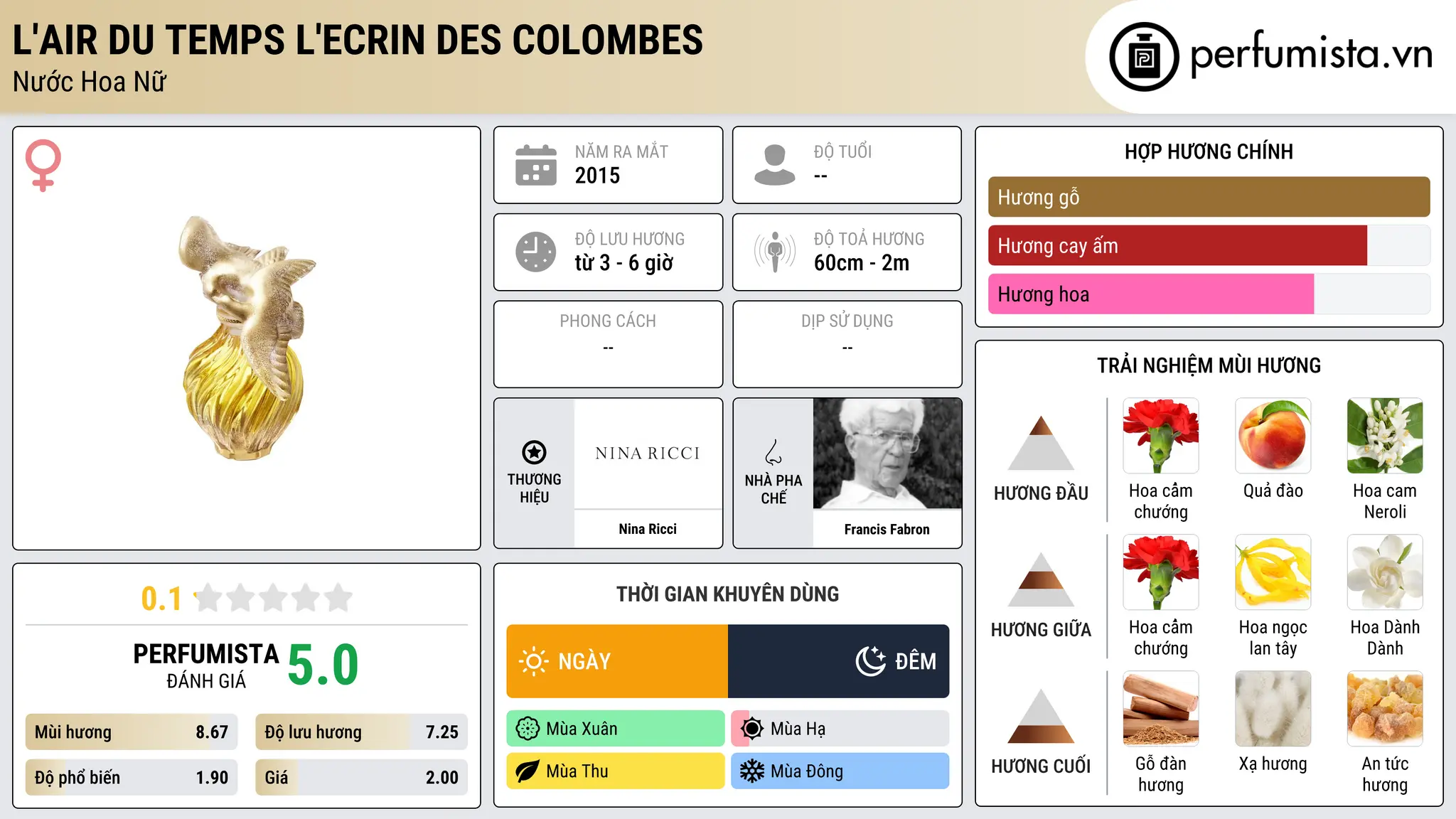 Thông tin chi tiết L'Air du Temps L'Ecrin des Colombes
