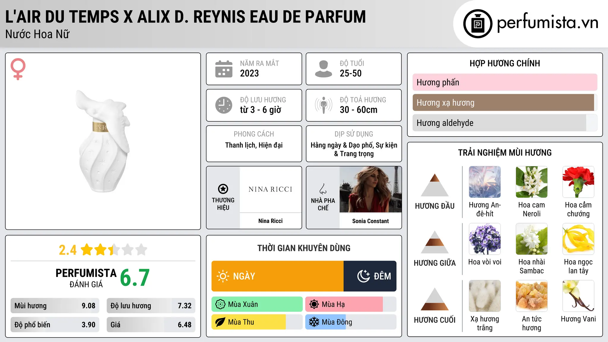 Thông tin chi tiết L'Air du Temps x Alix D. Reynis Eau de Parfum