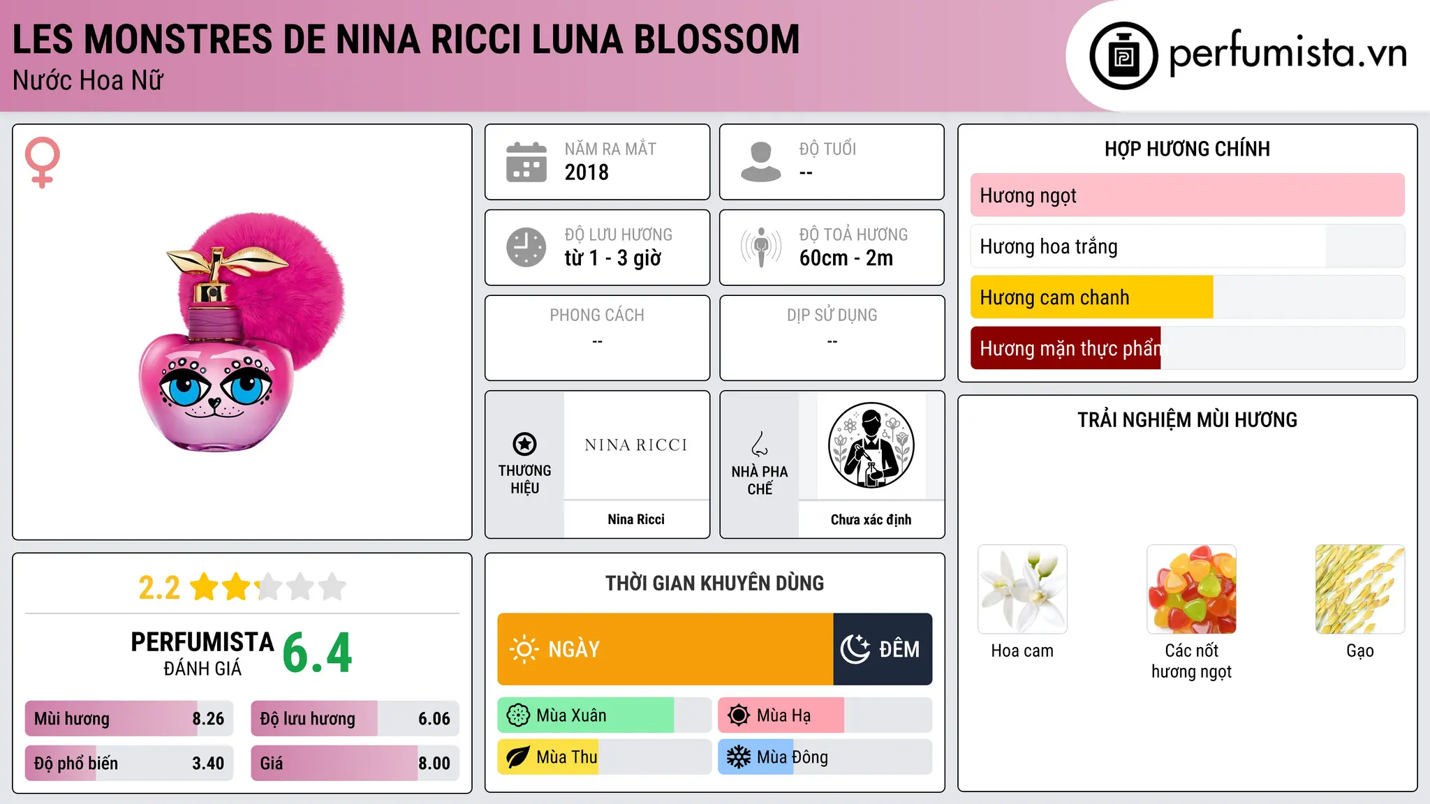 Thông tin chi tiết Les Monstres de Nina Ricci Luna Blossom