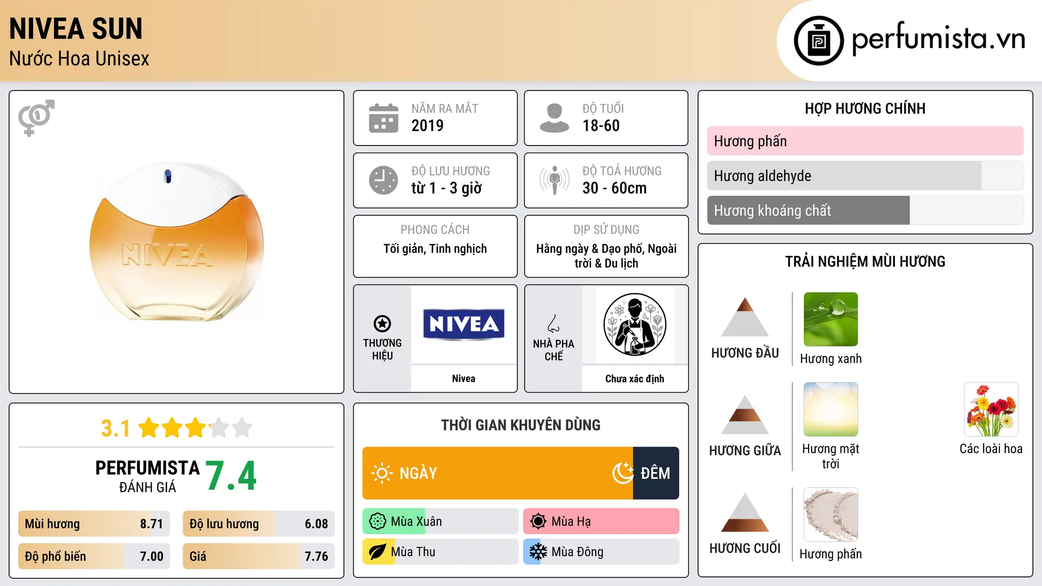 Thông tin chi tiết Nivea Sun