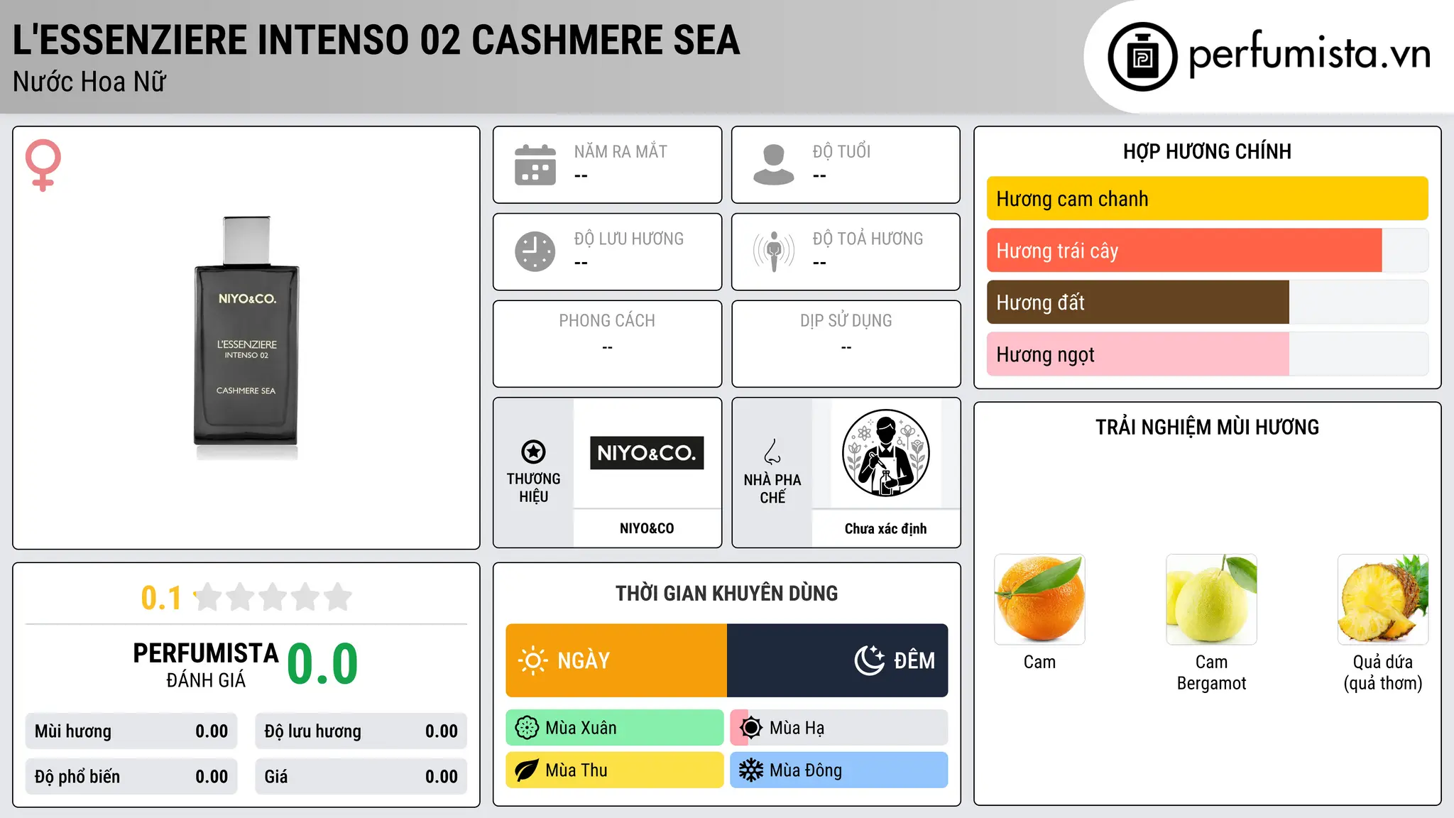 Thông tin chi tiết L'essenziere intenso 02 Cashmere Sea