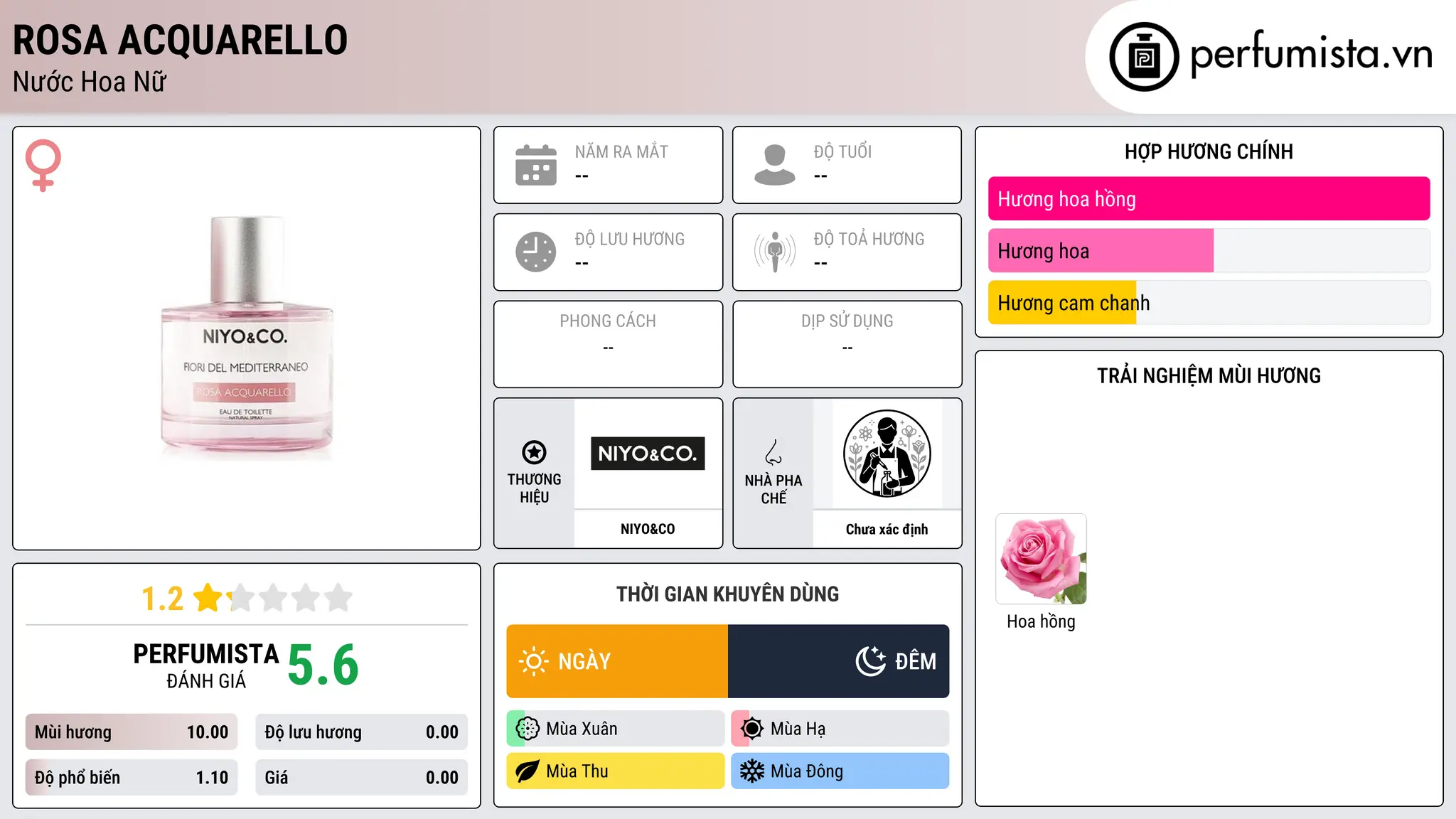 Thông tin chi tiết Rosa Acquarello
