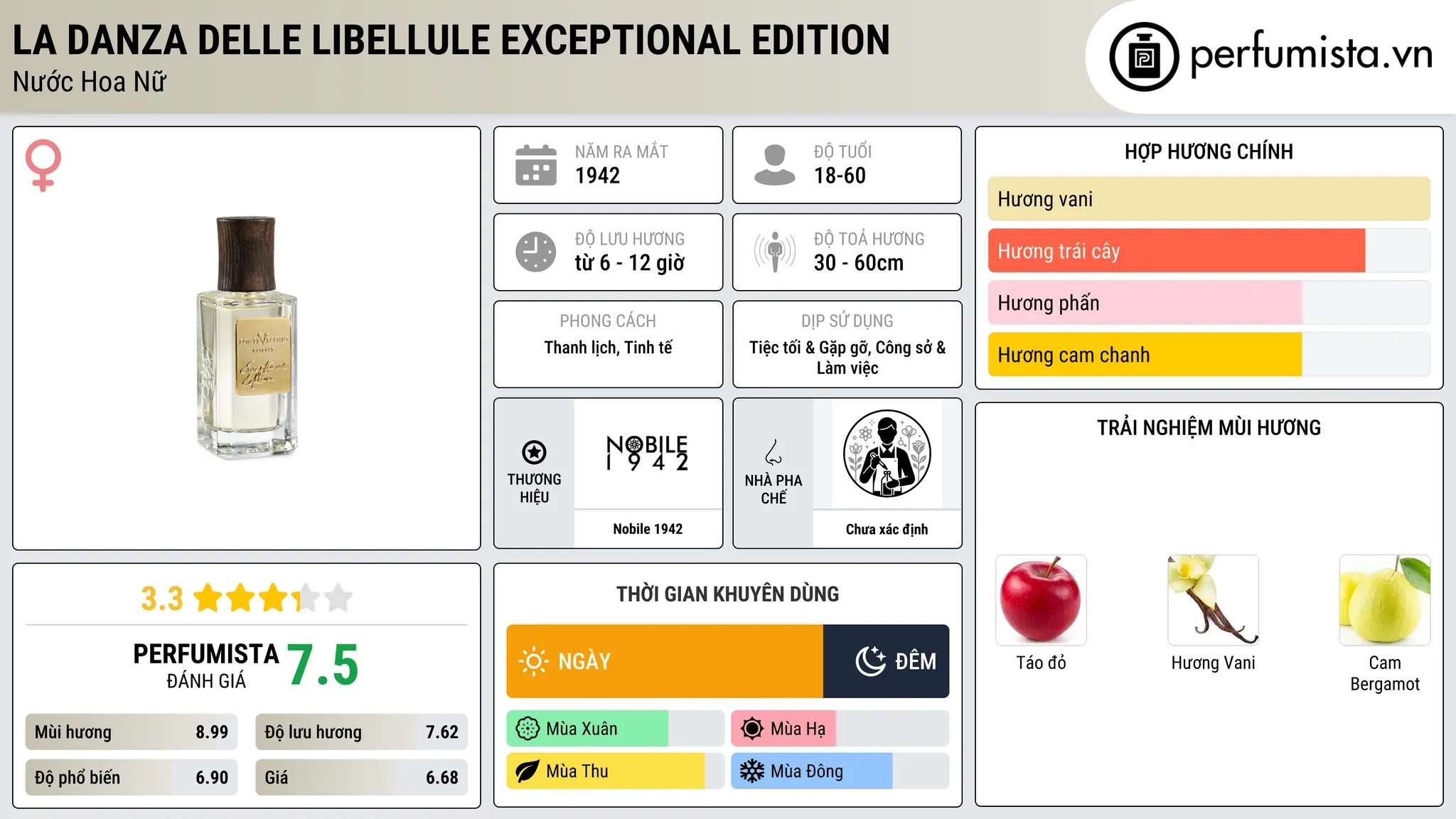 Thông tin chi tiết La Danza Delle Libellule Exceptional Edition