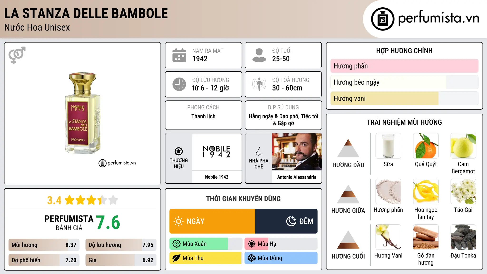 Thông tin chi tiết La Stanza Delle Bambole