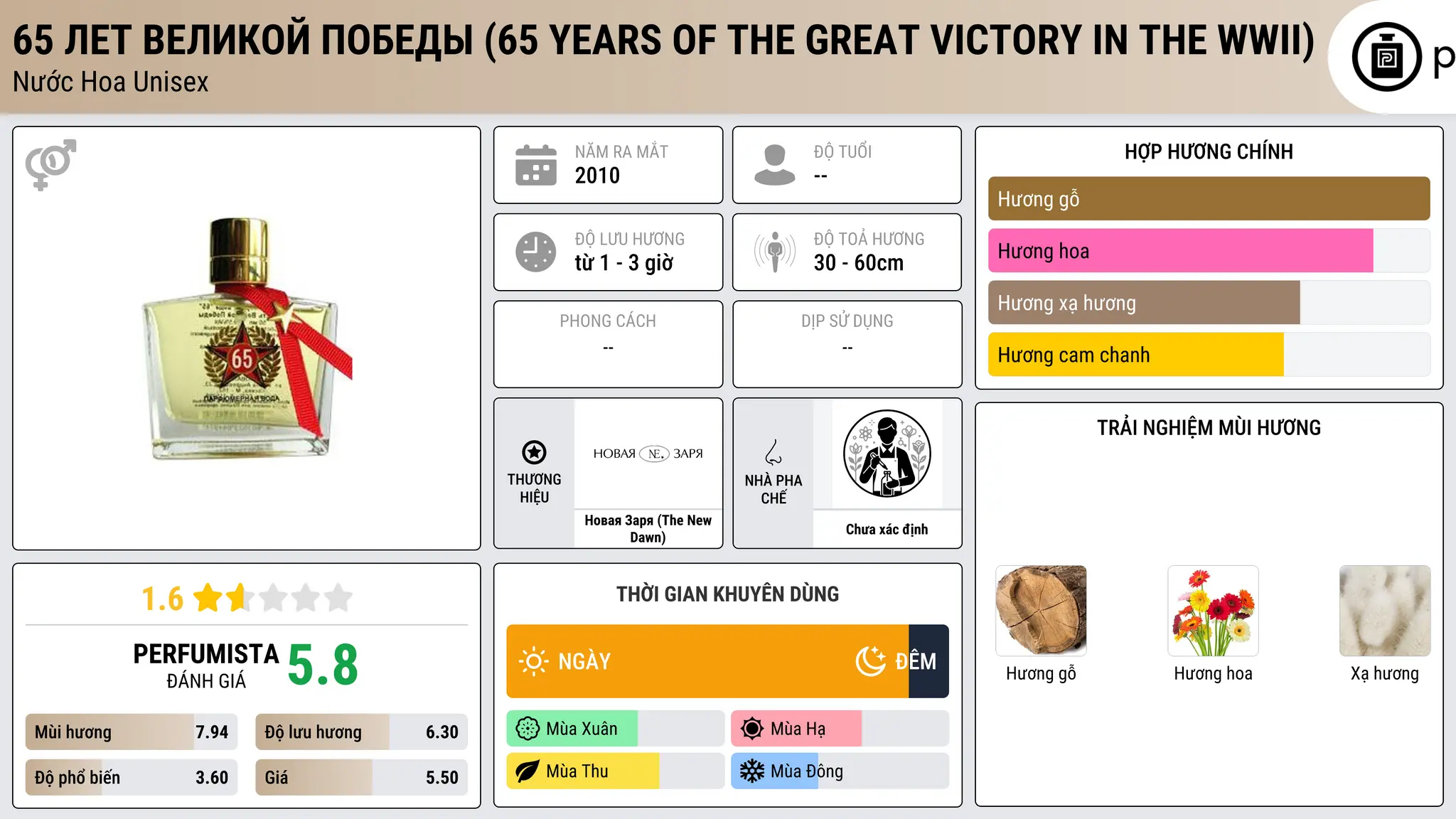 Thông tin chi tiết 65 Лет Великой Победы (65 Years Of The Great Victory in the WWII)