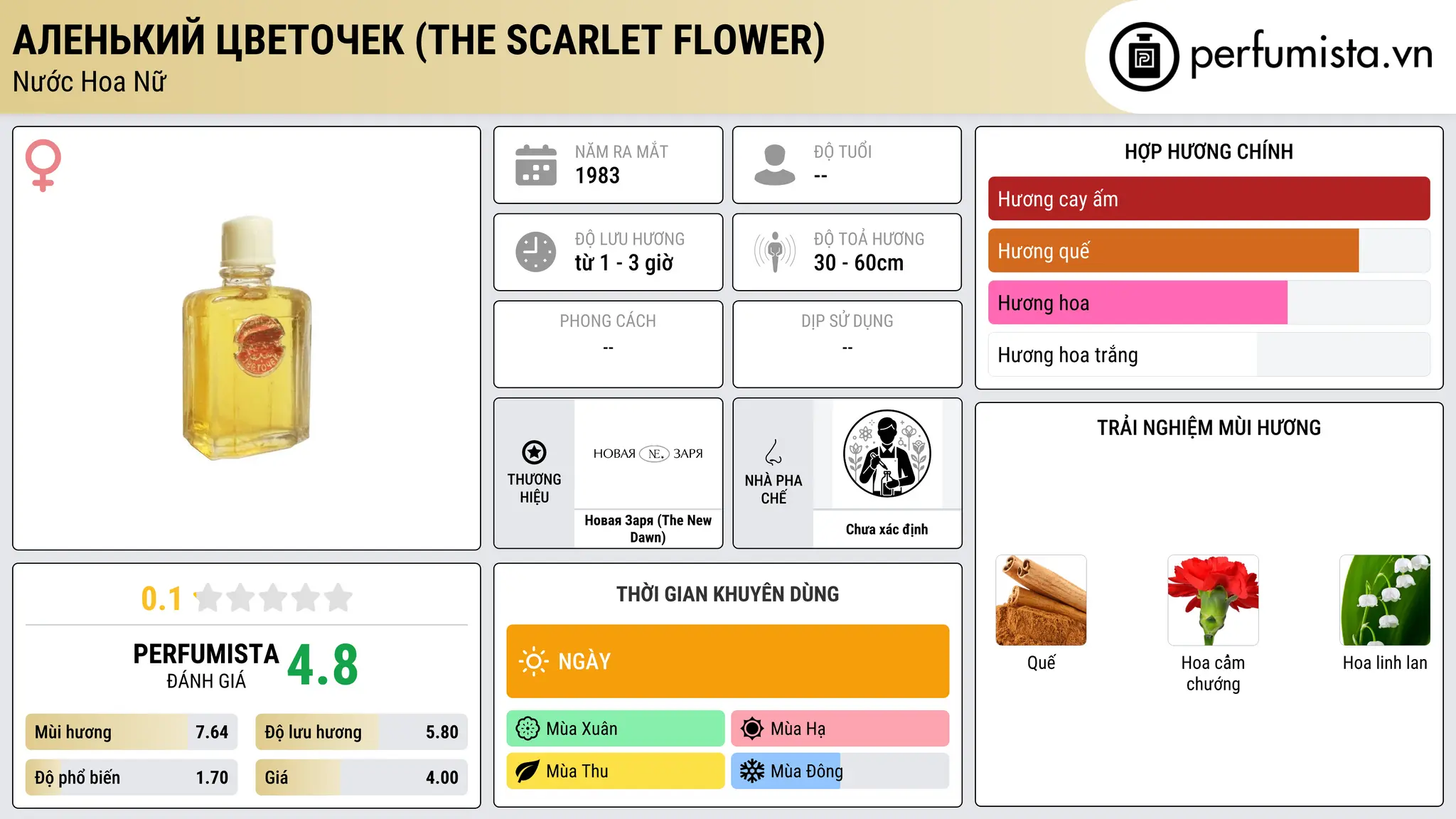 Thông tin chi tiết Аленький Цветочек (The Scarlet Flower)