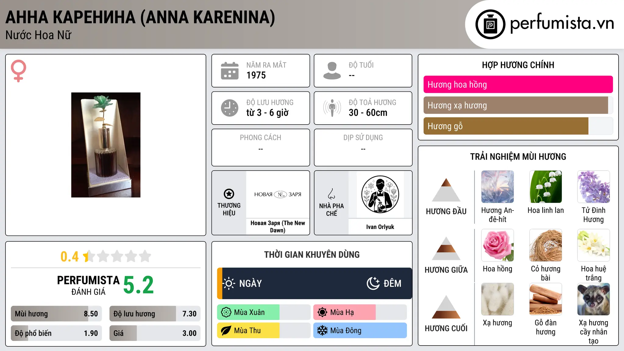 Thông tin chi tiết Анна Каренина (Anna Karenina)