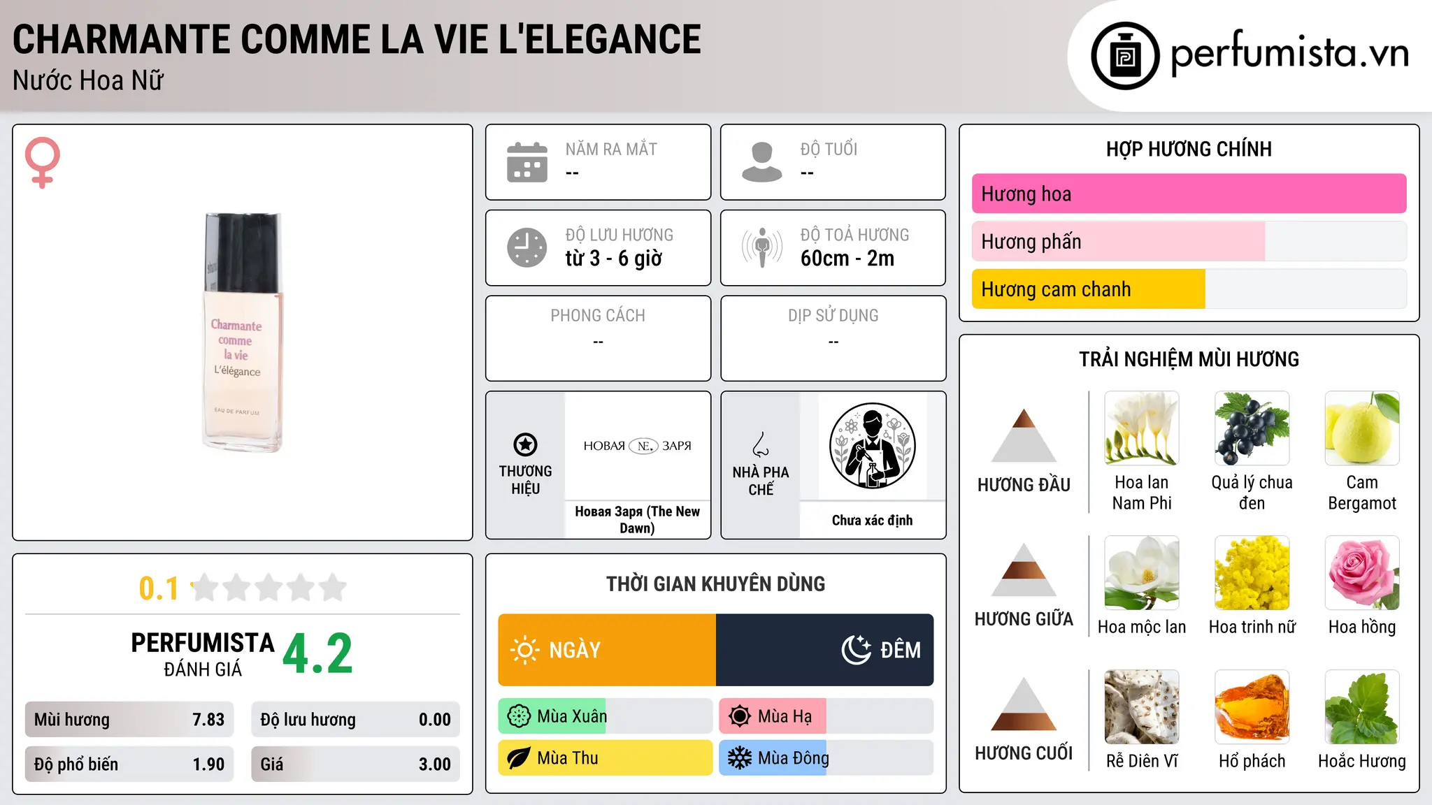 Thông tin chi tiết Charmante Сomme La Vie L'elegance