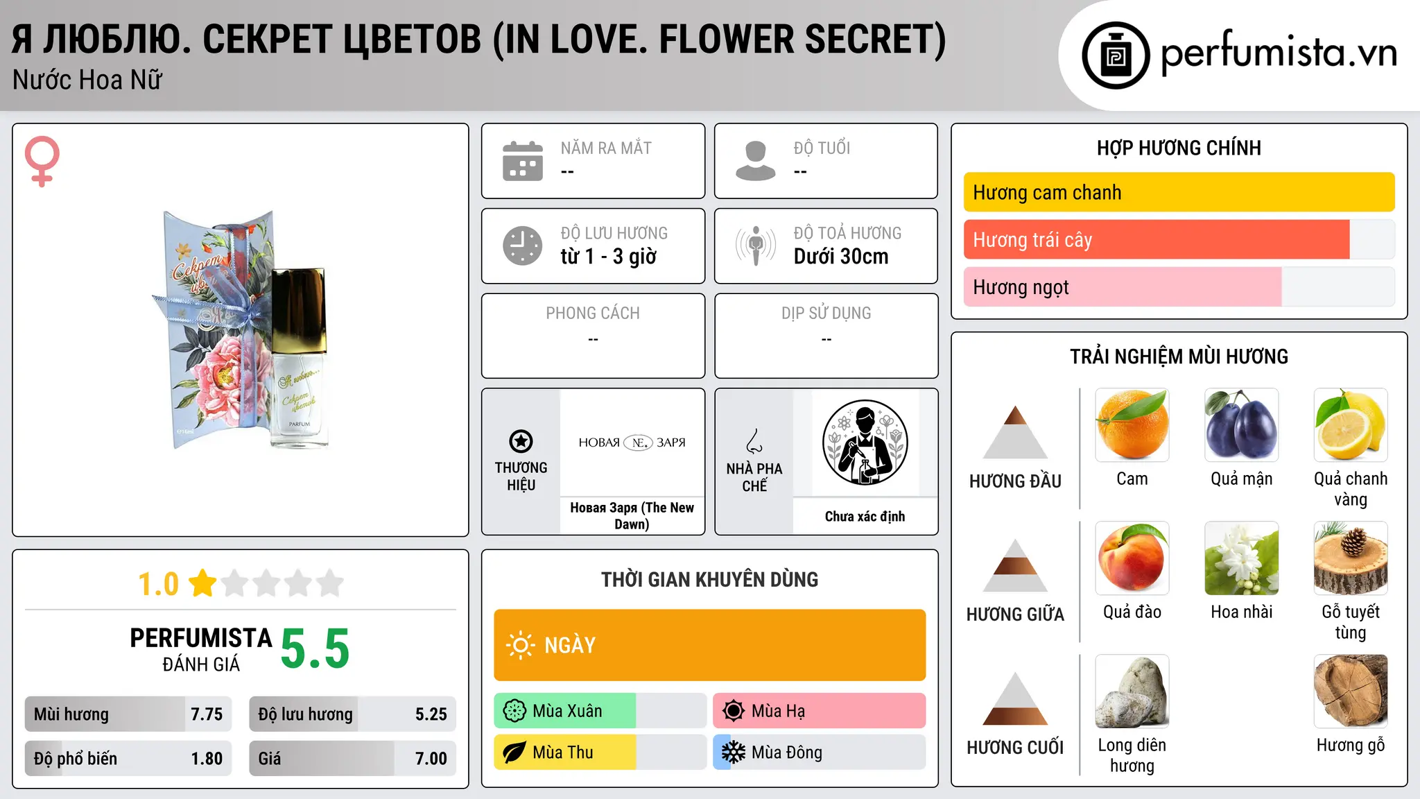 Thông tin chi tiết Я Люблю. Секрет цветов (In Love. Flower Secret)