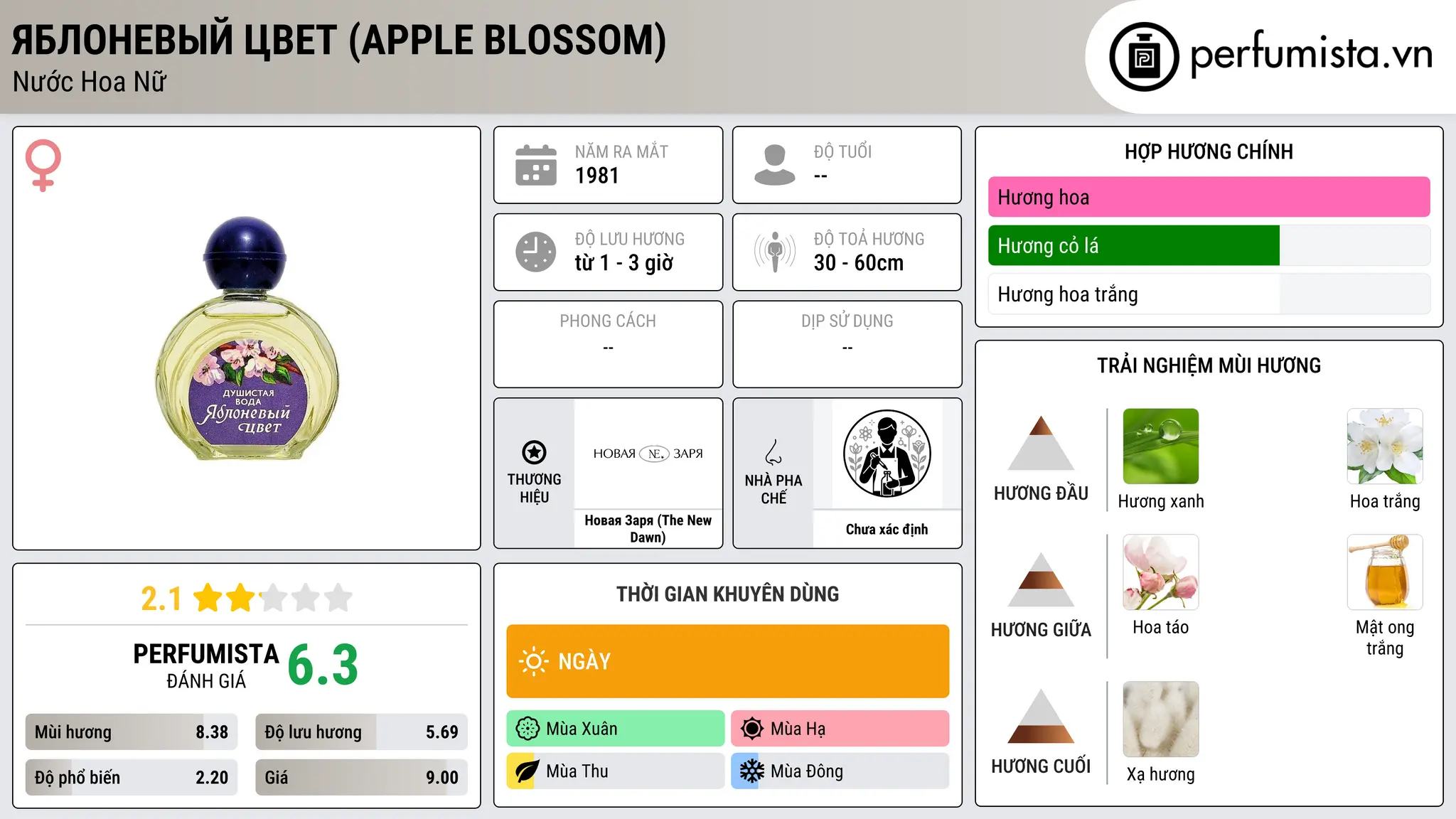 Thông tin chi tiết Яблоневый цвет (Apple Blossom)