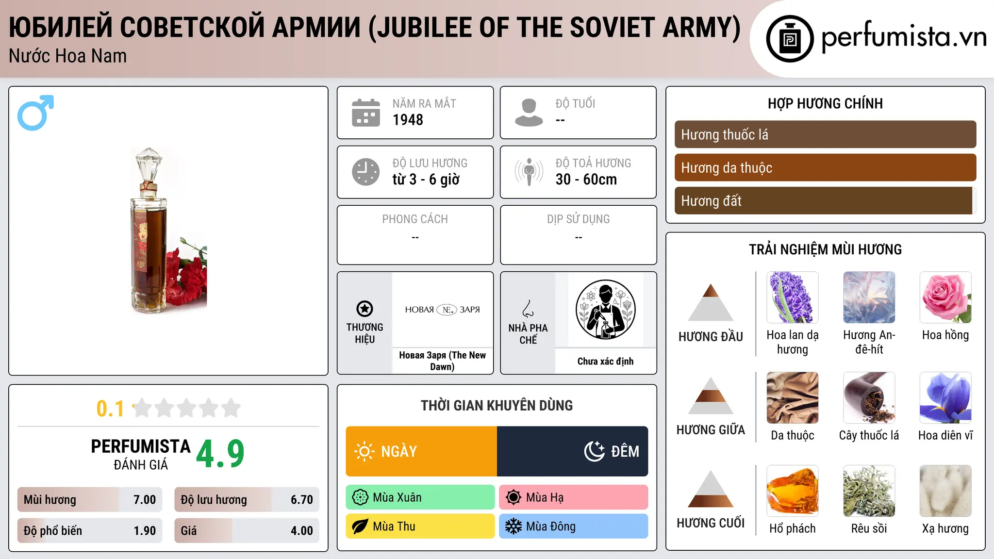 Thông tin chi tiết Юбилей Советской армии (Jubilee of the Soviet Army)