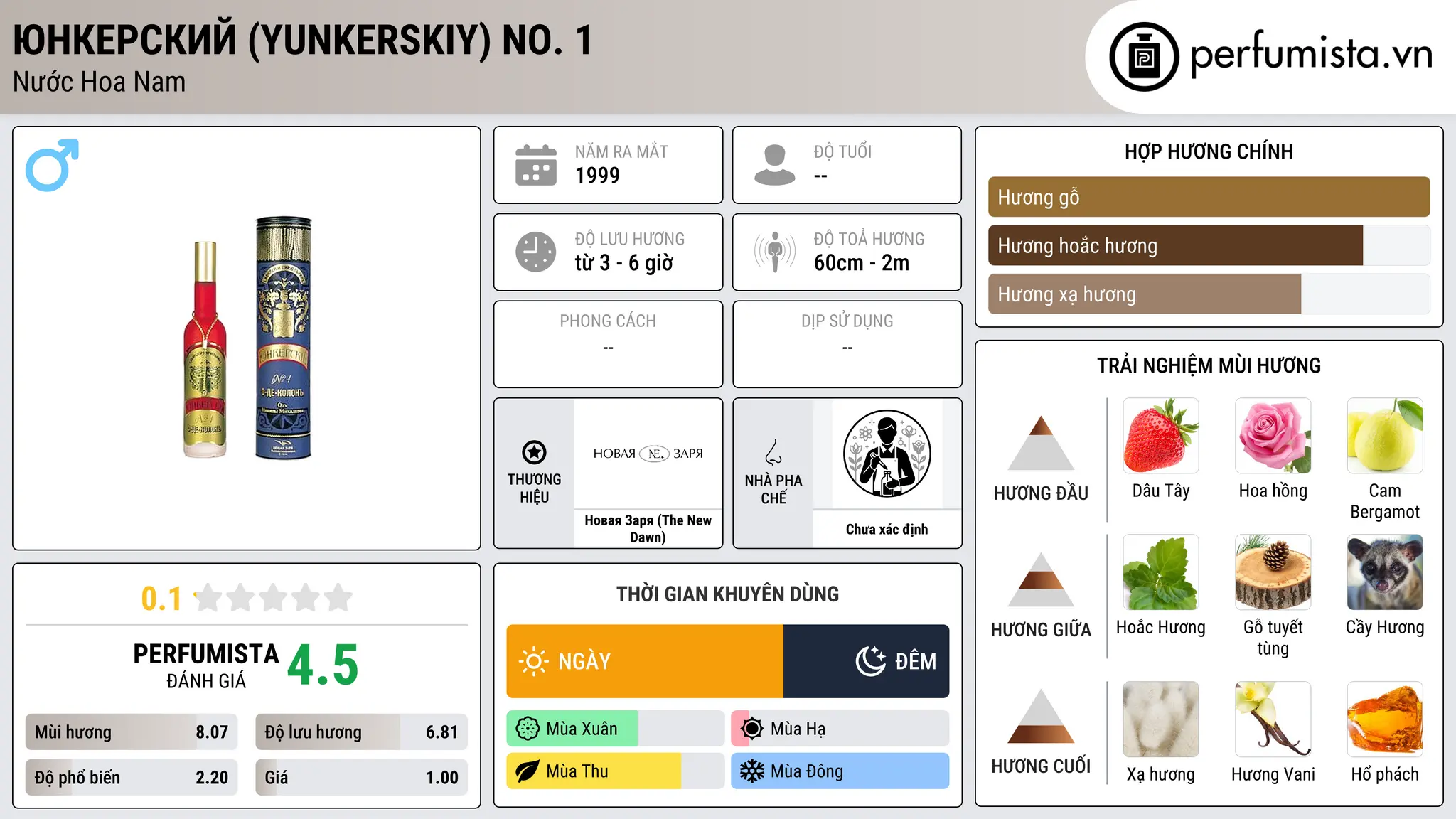 Thông tin chi tiết Юнкерский (Yunkerskiy) No. 1