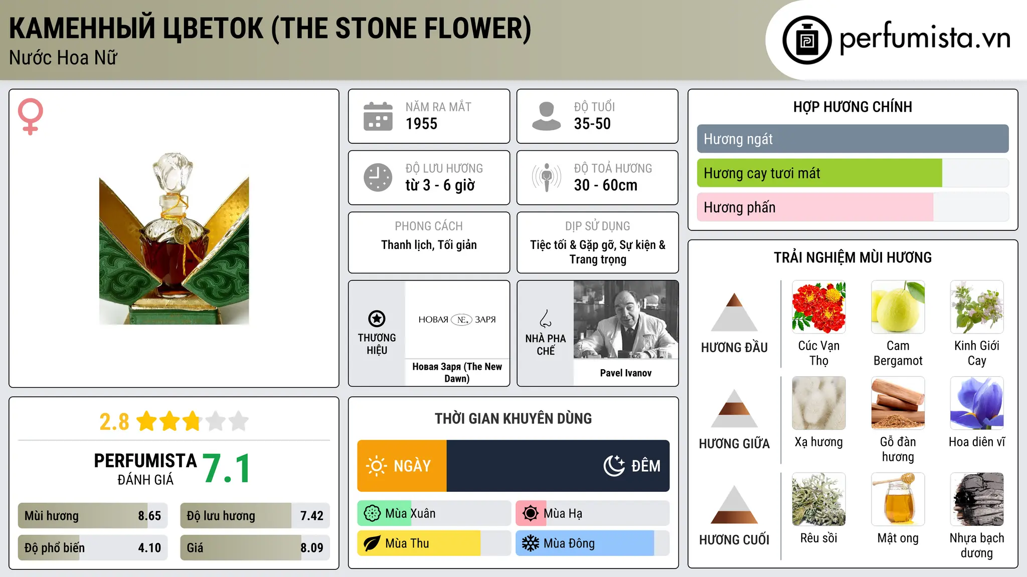 Thông tin chi tiết Каменный цветок (The Stone Flower)