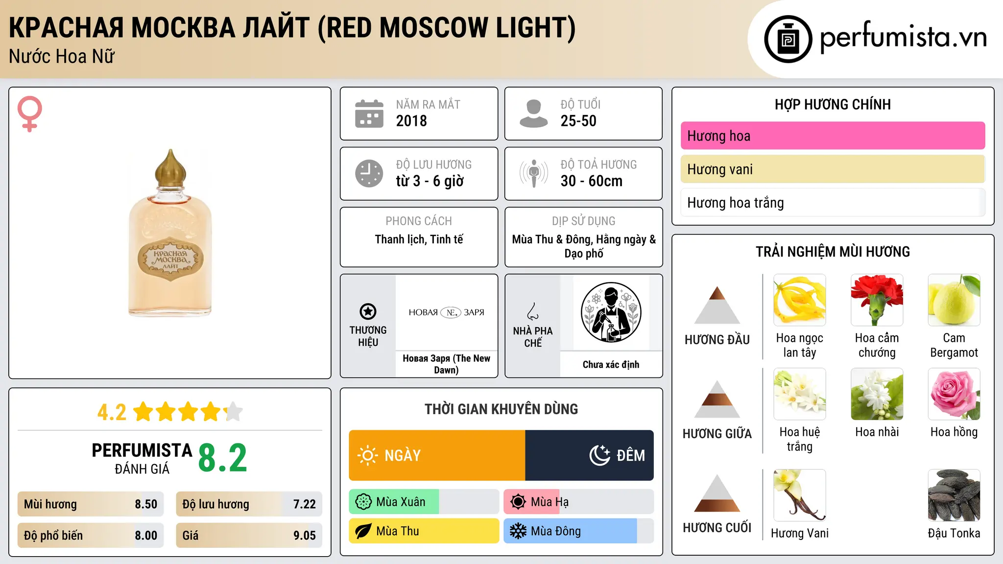 Thông tin chi tiết Красная Москва Лайт (Red Moscow Light)