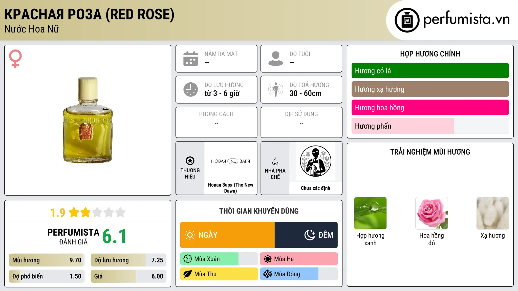 Thông tin chi tiết Красная Роза (Red Rose)