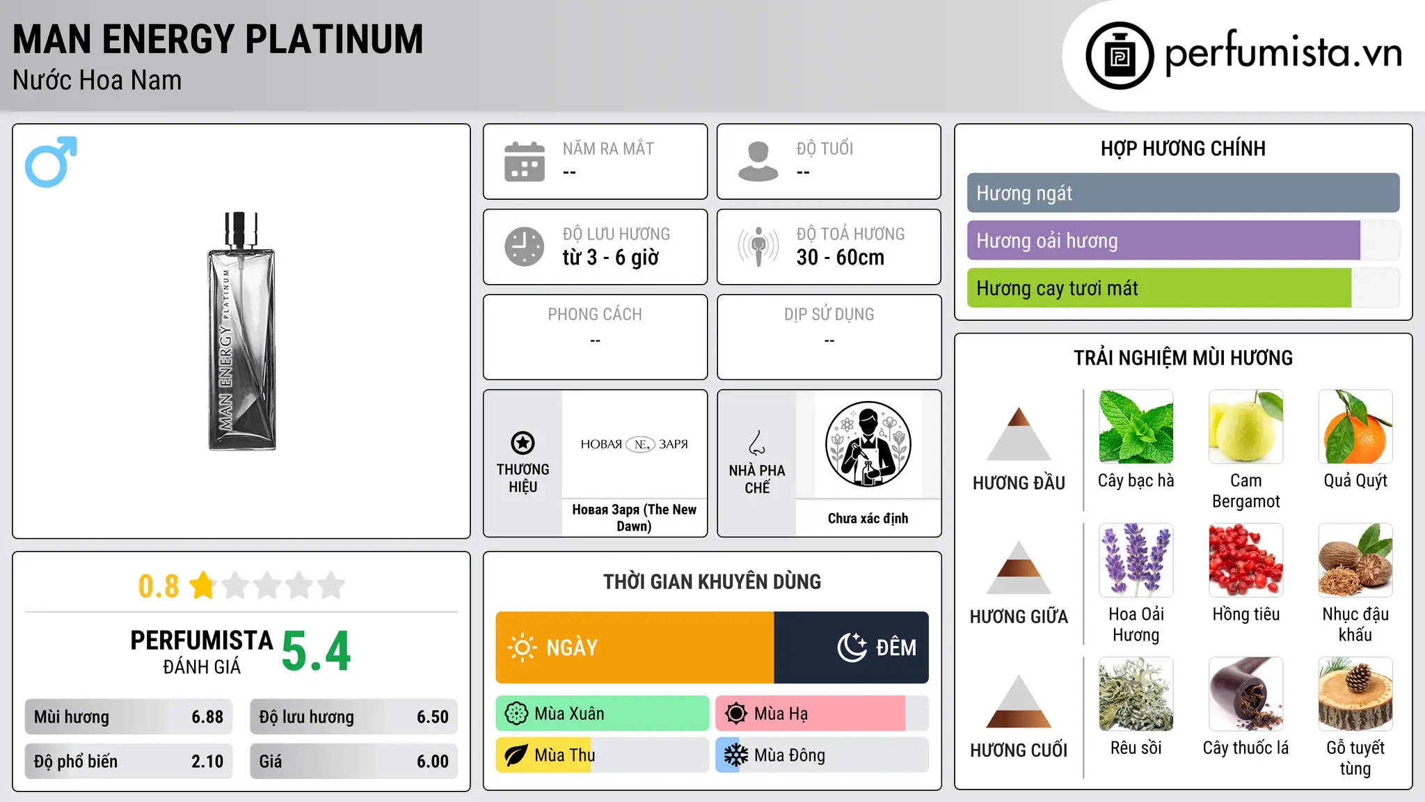 Thông tin chi tiết Man Energy Platinum