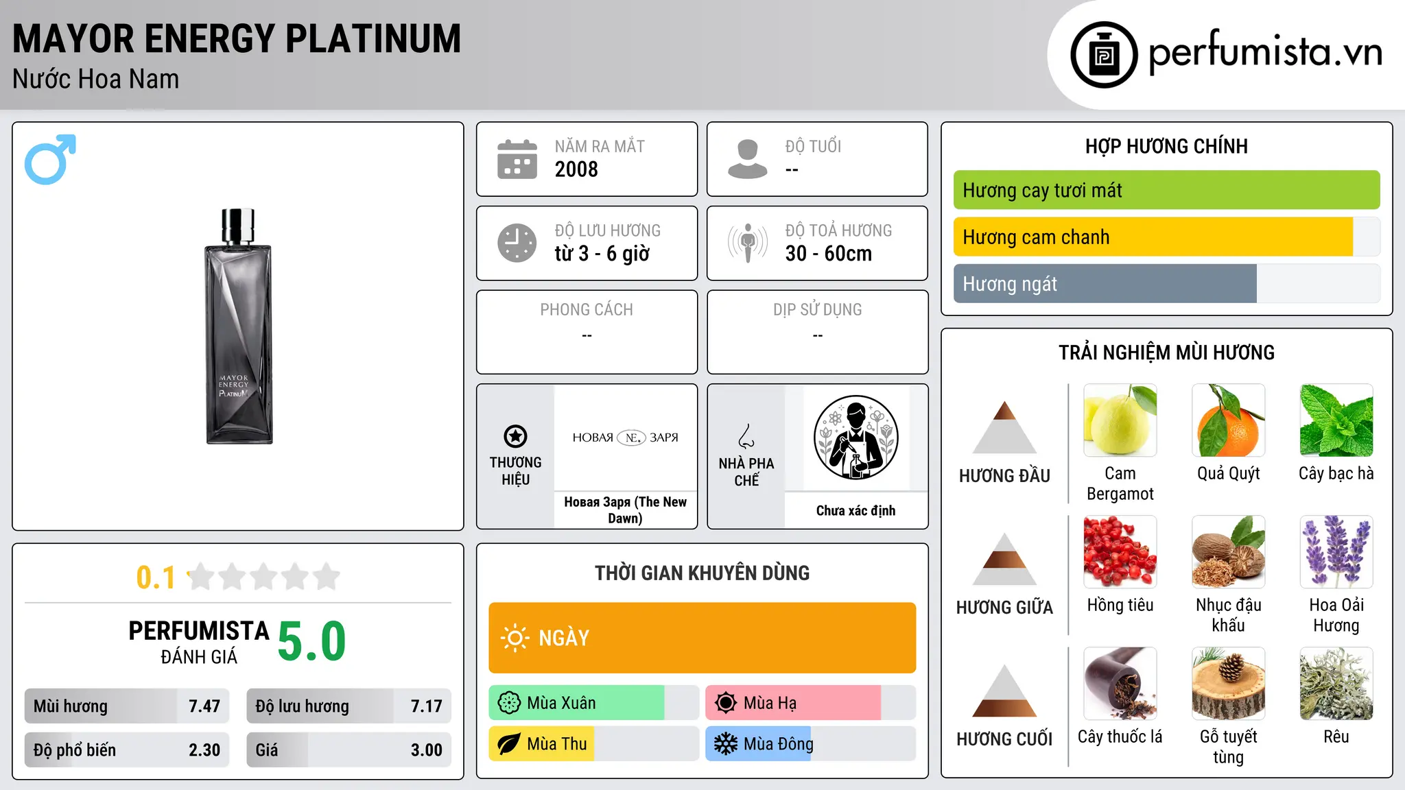 Thông tin chi tiết Mayor Energy Platinum