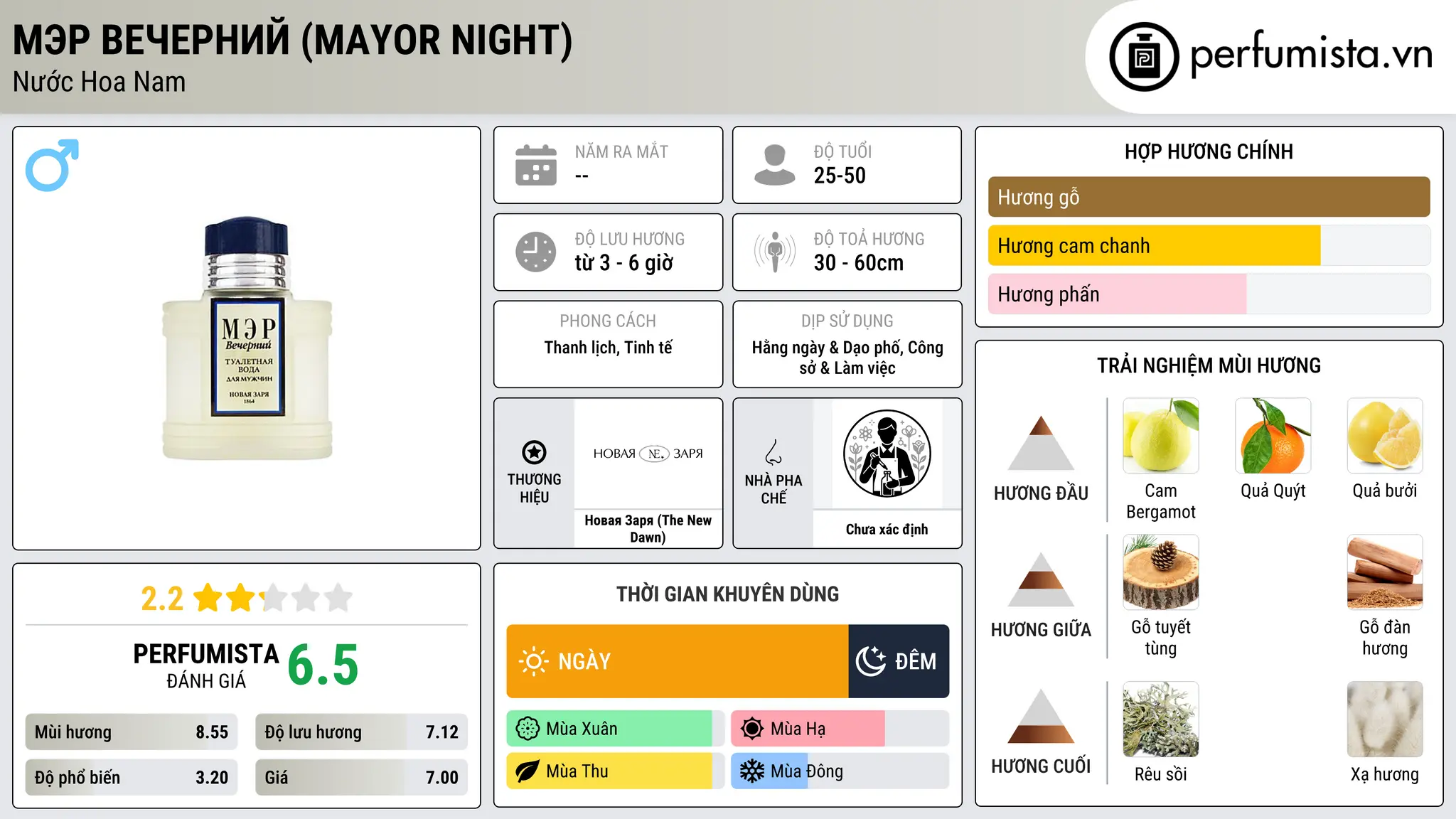 Thông tin chi tiết Мэр Вечерний (Mayor Night)