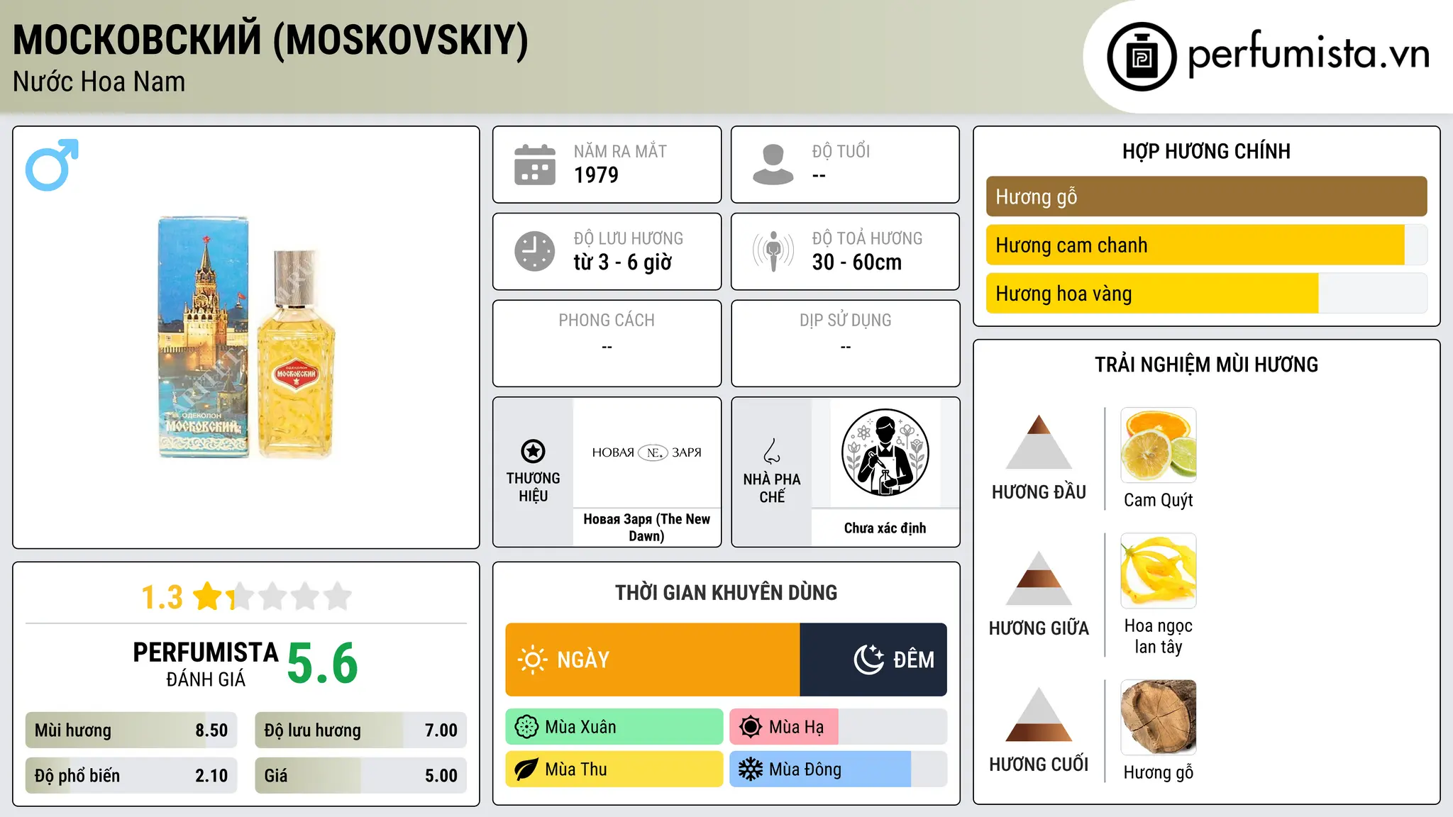 Thông tin chi tiết Московский (Moskovskiy)