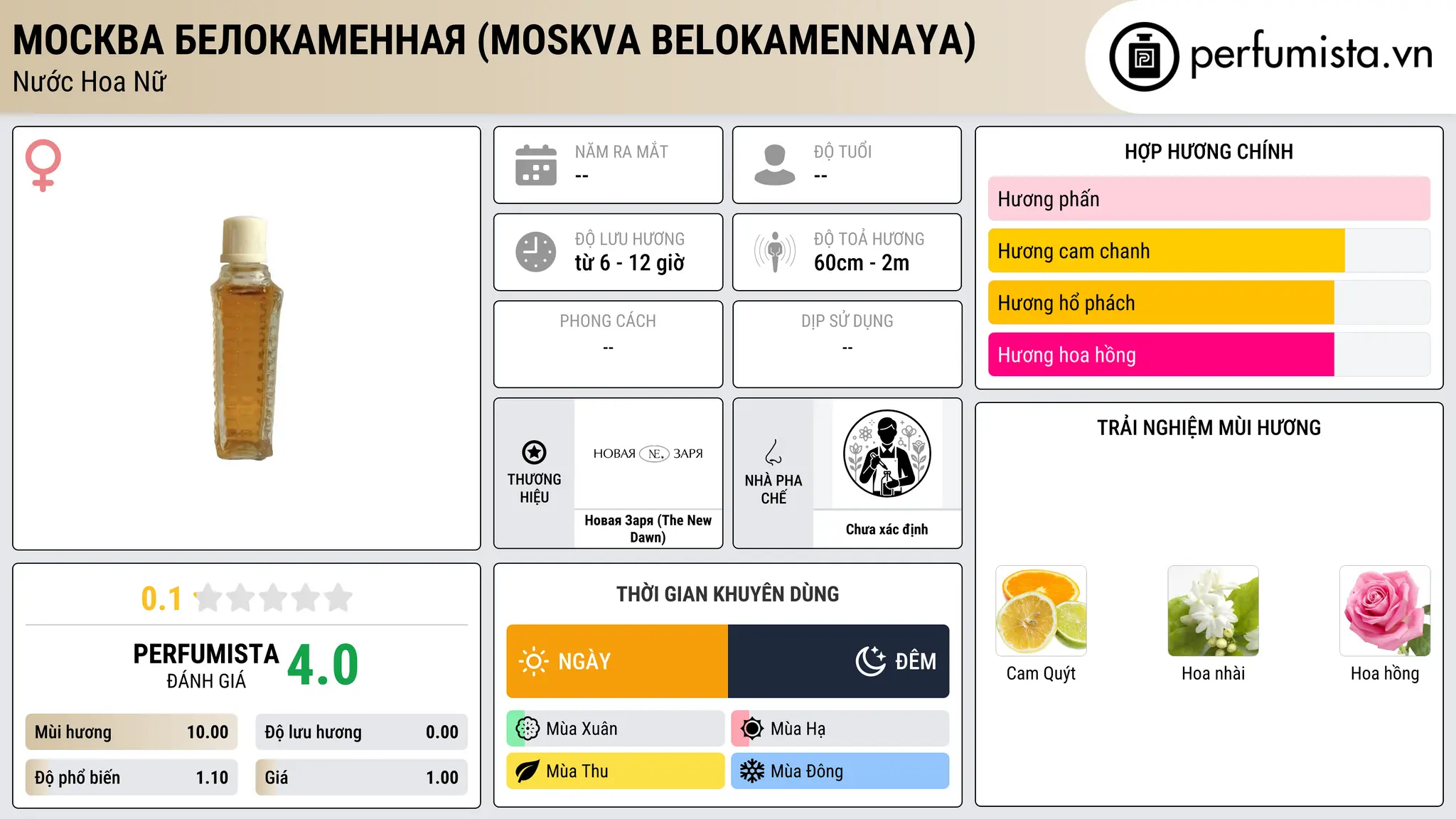 Thông tin chi tiết Москва Белокаменная (Moskva Belokamennaya)